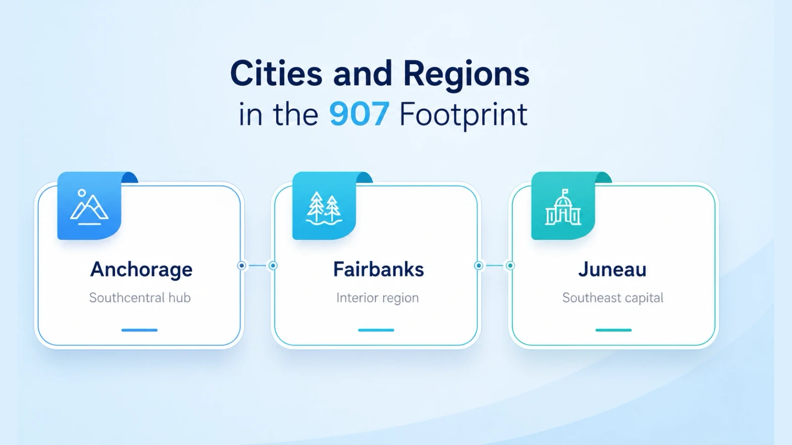 Key cities and regions across the statewide Alaska prefix