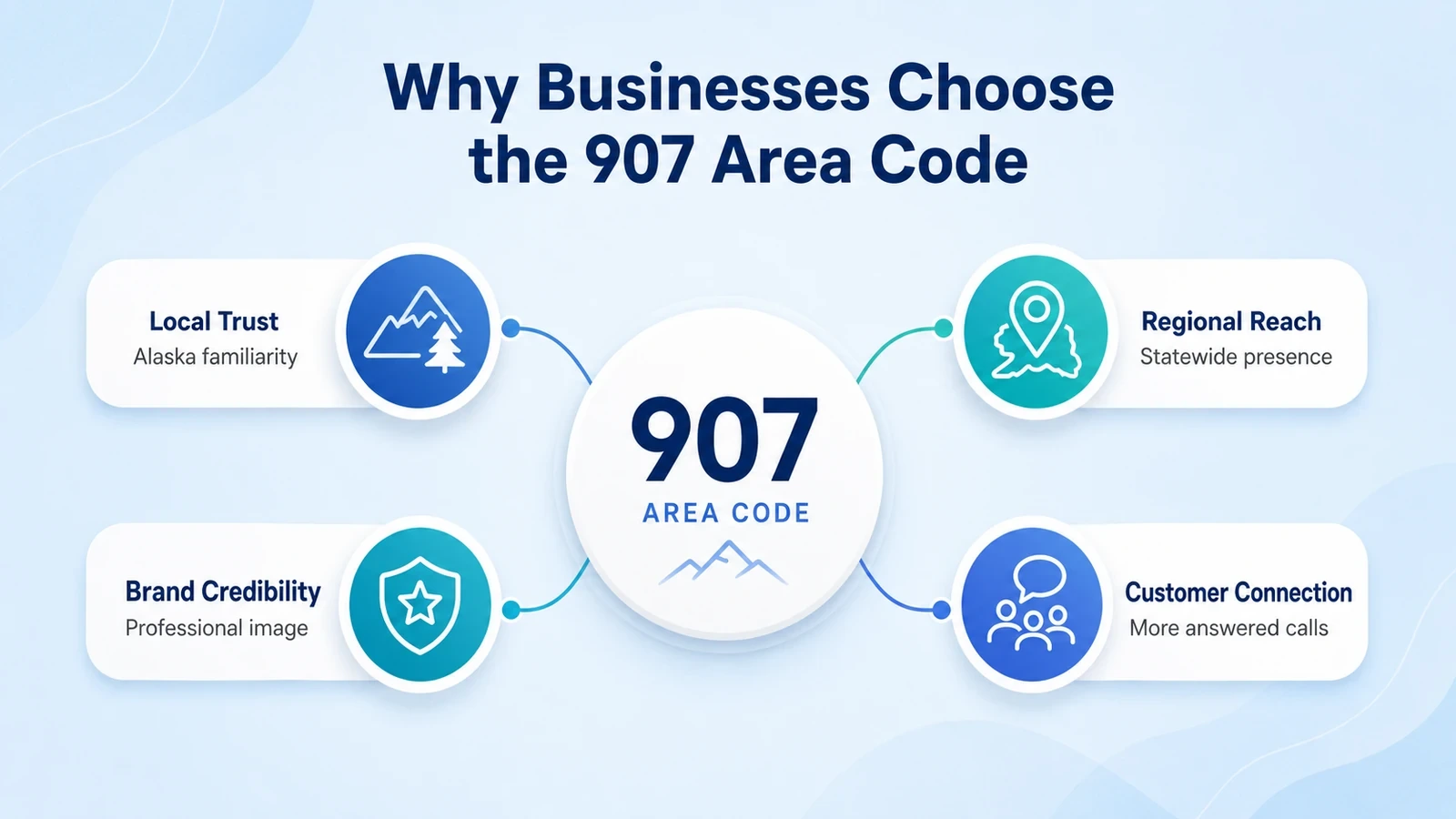 Reasons Alaska businesses prefer a locally matched number