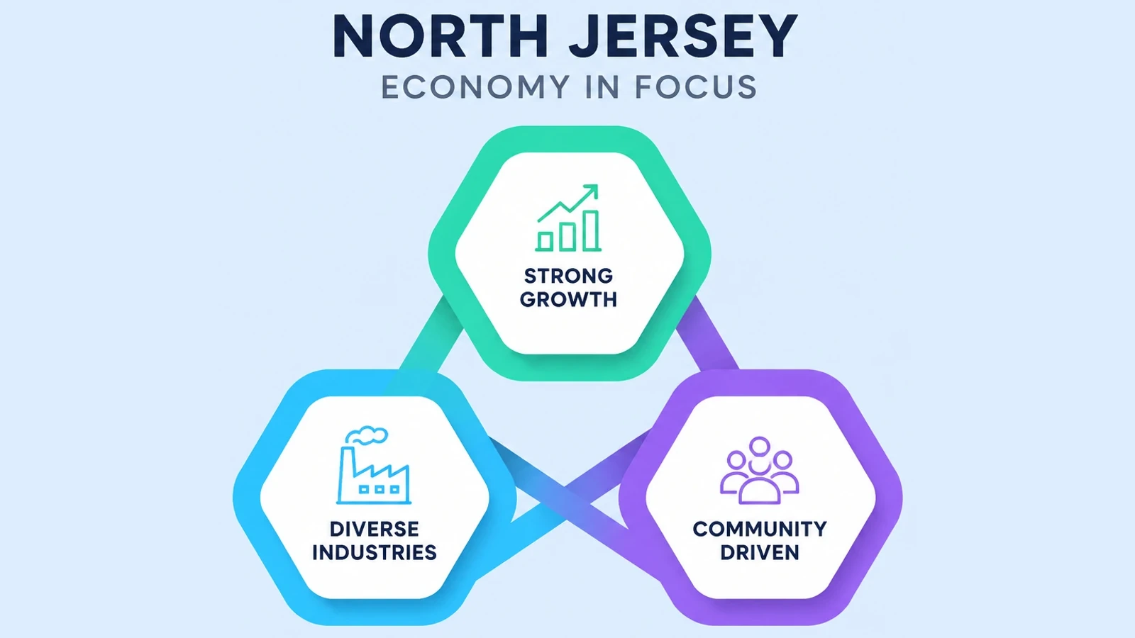 Snapshot of the North Jersey economy behind this prefix