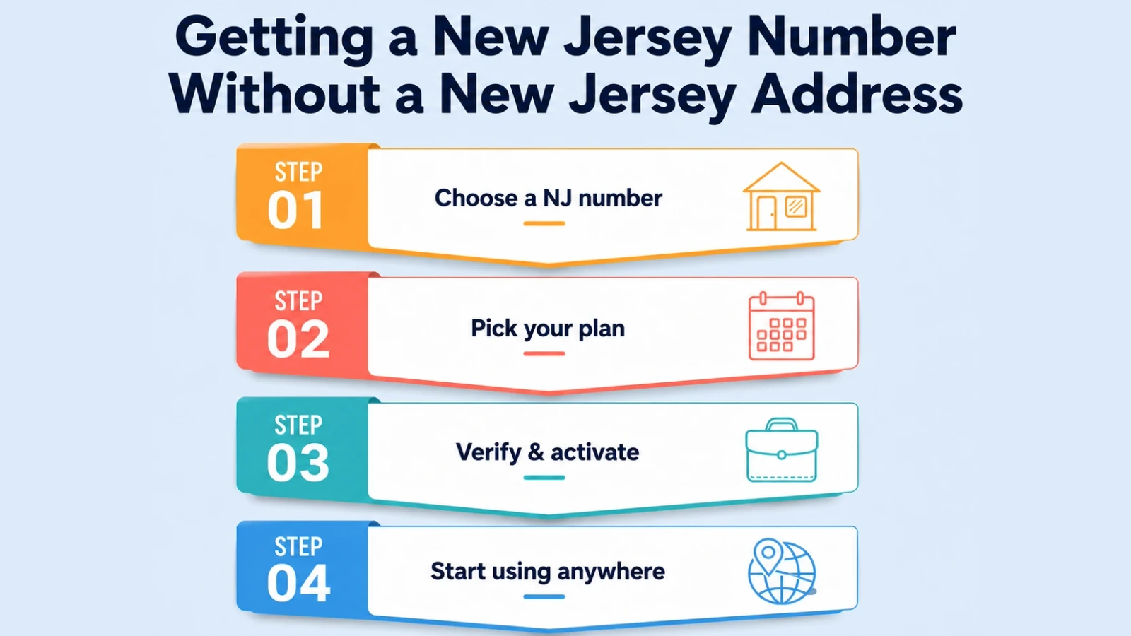 Steps for activating a virtual number in the North Jersey prefix