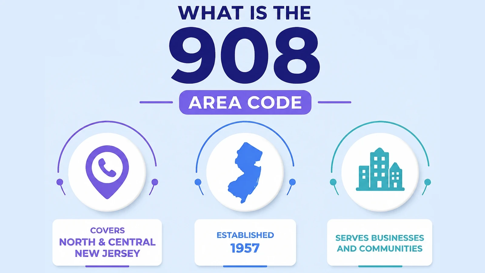 Quick facts on what the 908 prefix is and where it's used