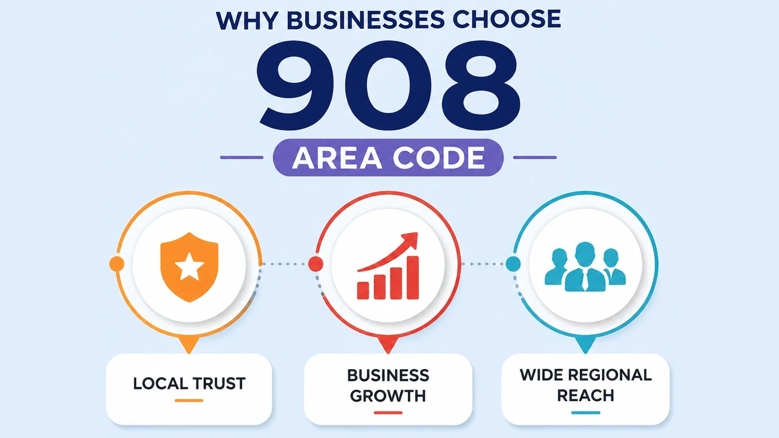 Reasons North Jersey businesses prefer a locally matched number