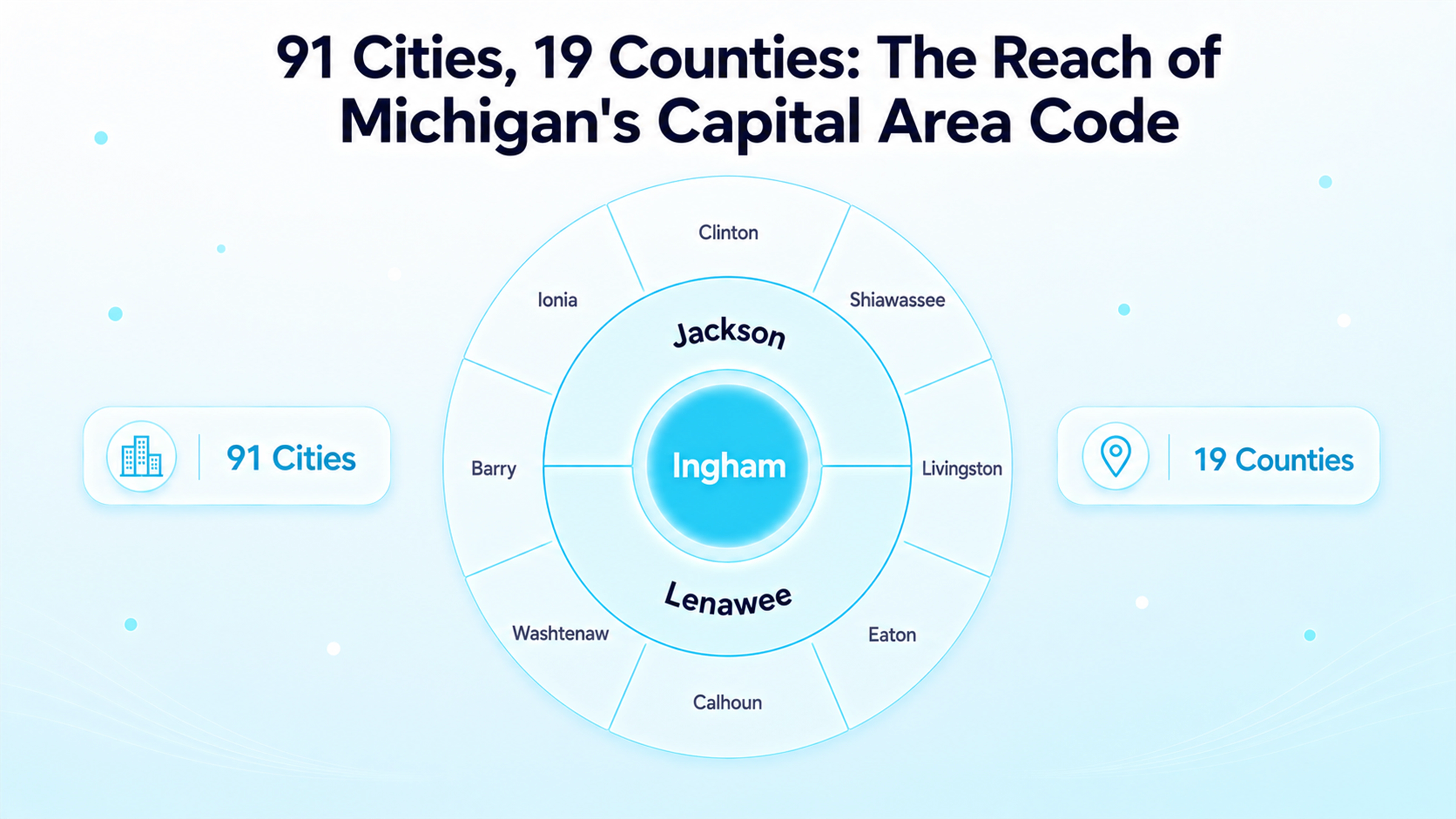 91 Cities, 19 Counties: The Reach of Michigan's Capital Area Code