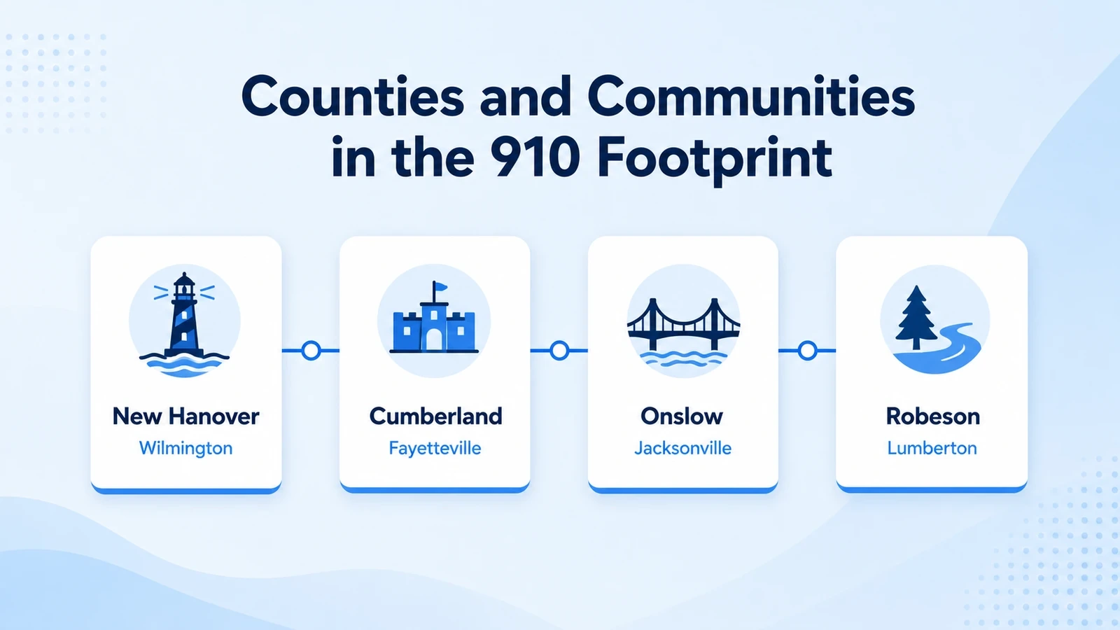 Map of the counties and communities covered by the 910 prefix