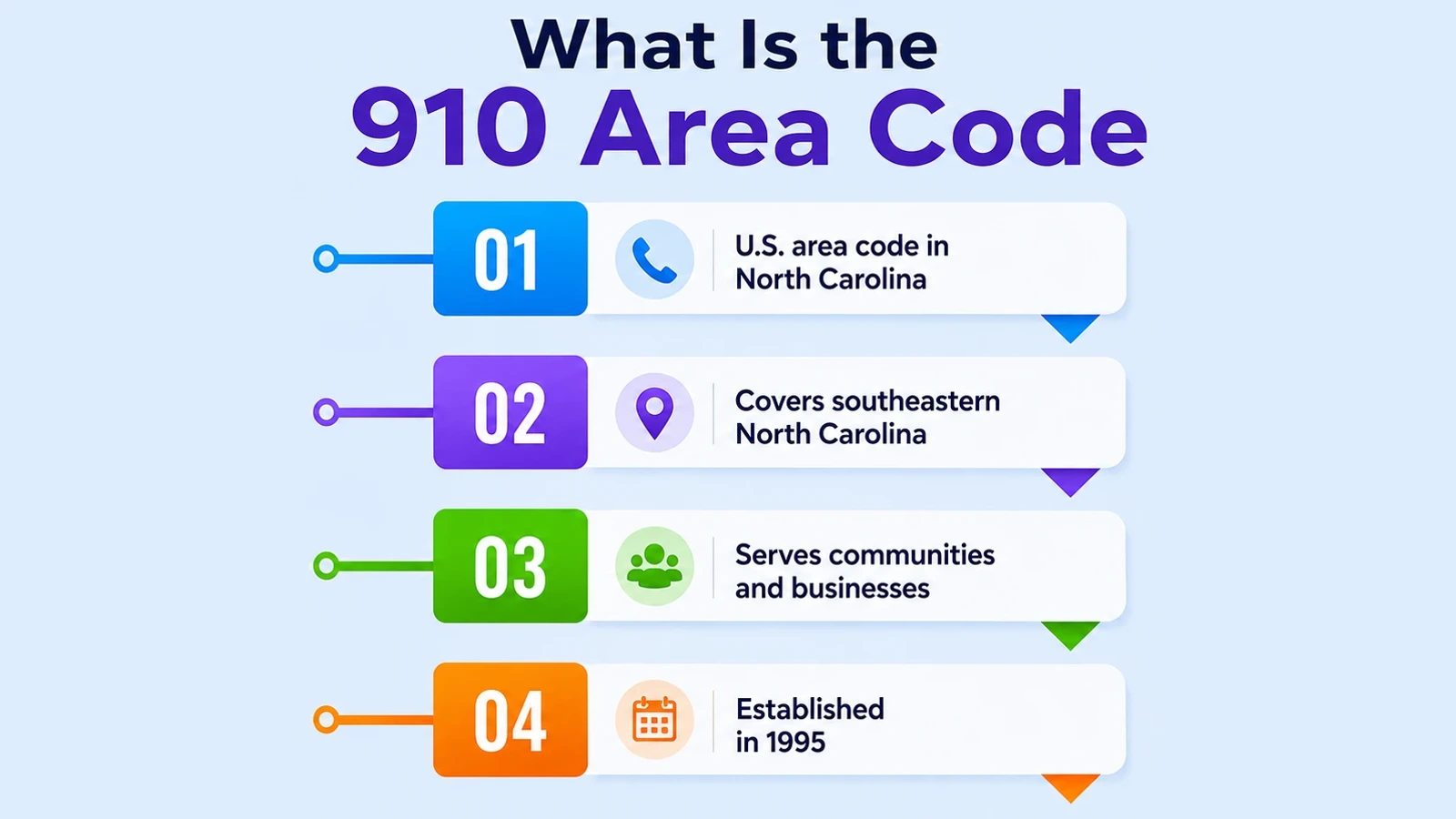Quick facts on what the 910 prefix is and where it's used