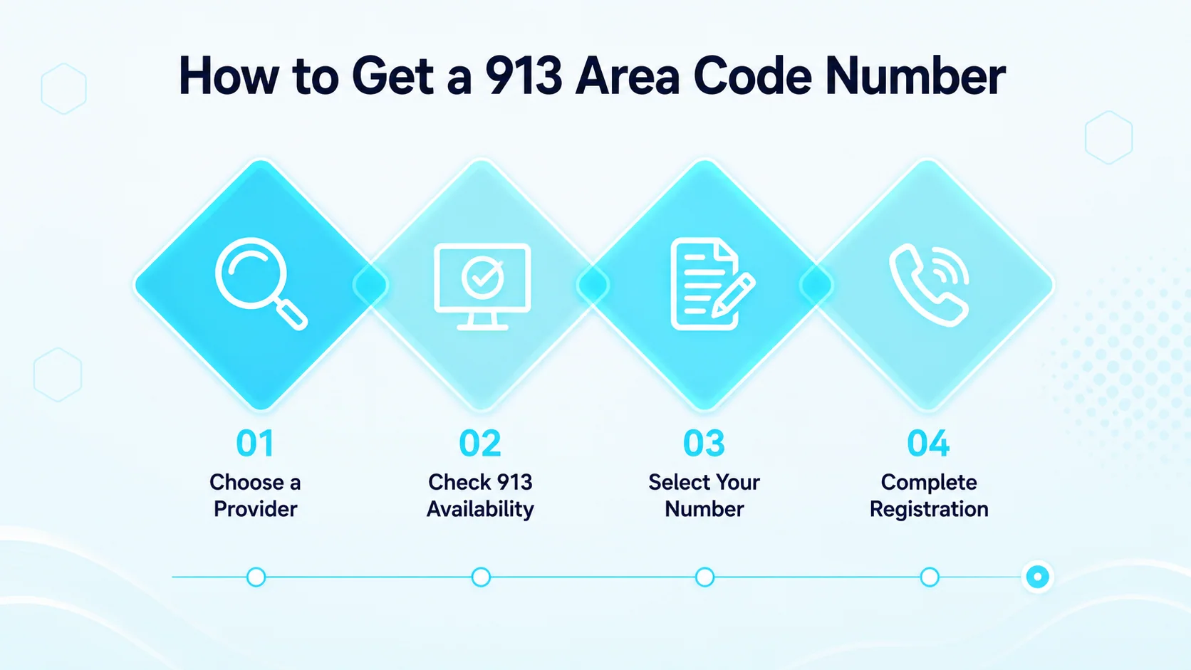 Why Businesses Choose a 913 Area Code Number — icons for local trust, regional reach, better answers, brand credibility, community presence, and business growth