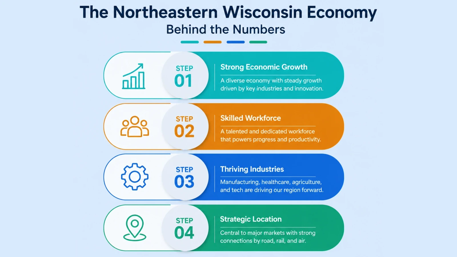 Key industries driving the northeastern Wisconsin economy