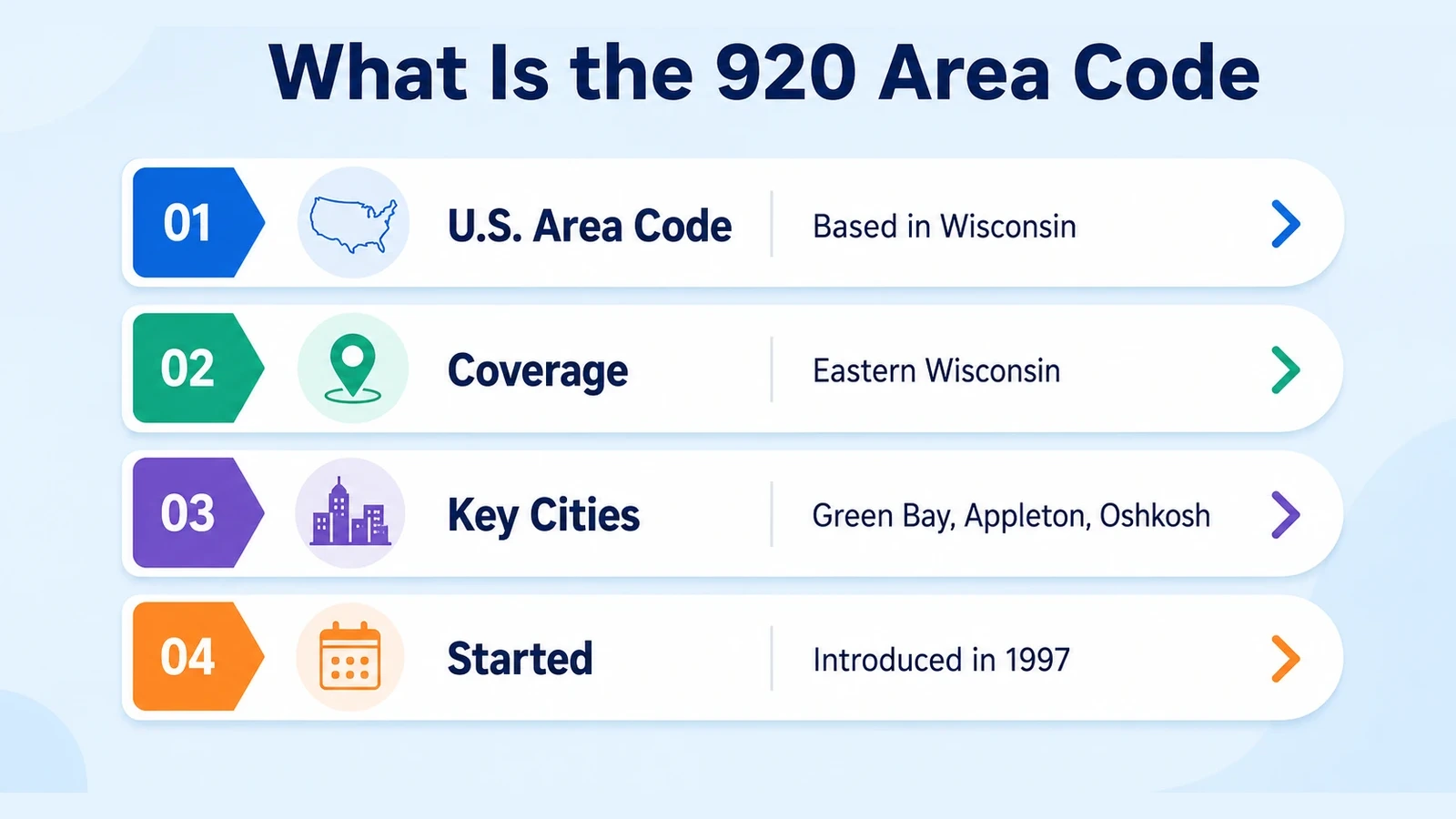 Quick facts on what the 920 prefix is and where it's used
