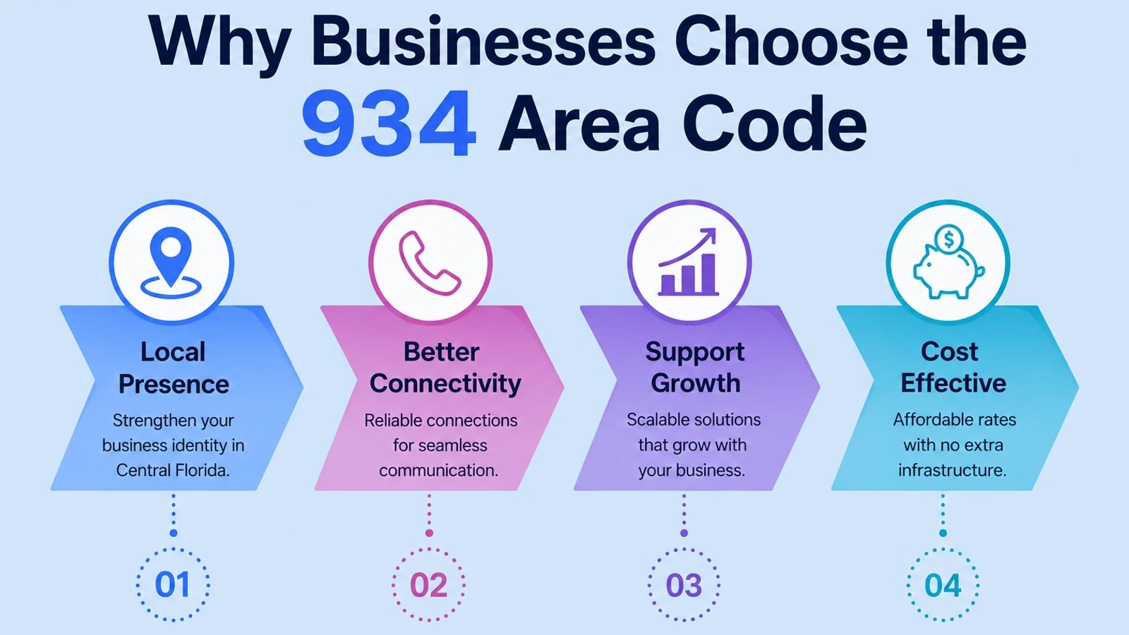 Reasons Suffolk County businesses prefer a locally matched number