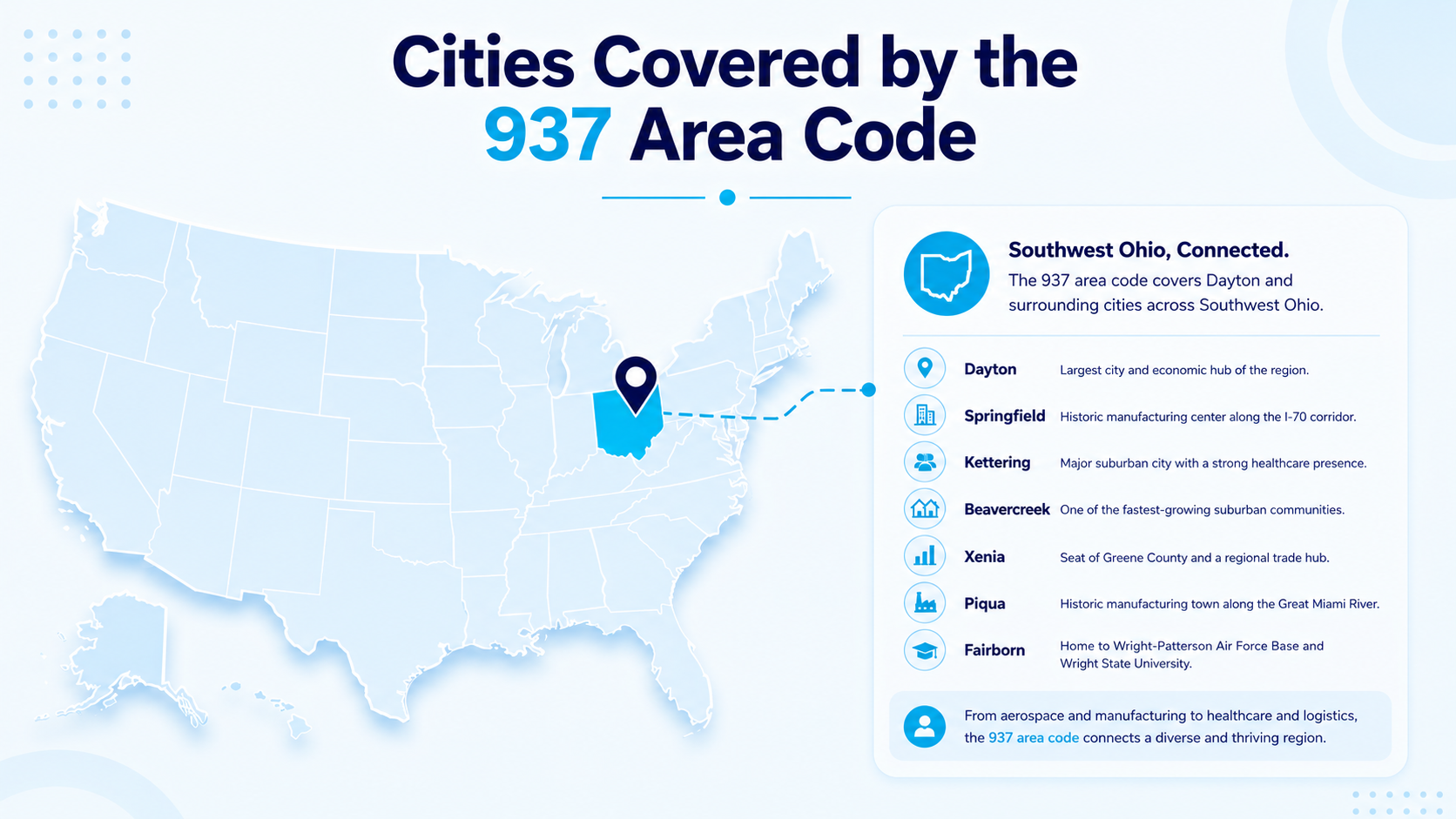 Illustration of Dayton, Springfield, and Fairborn communities within the 937 coverage area