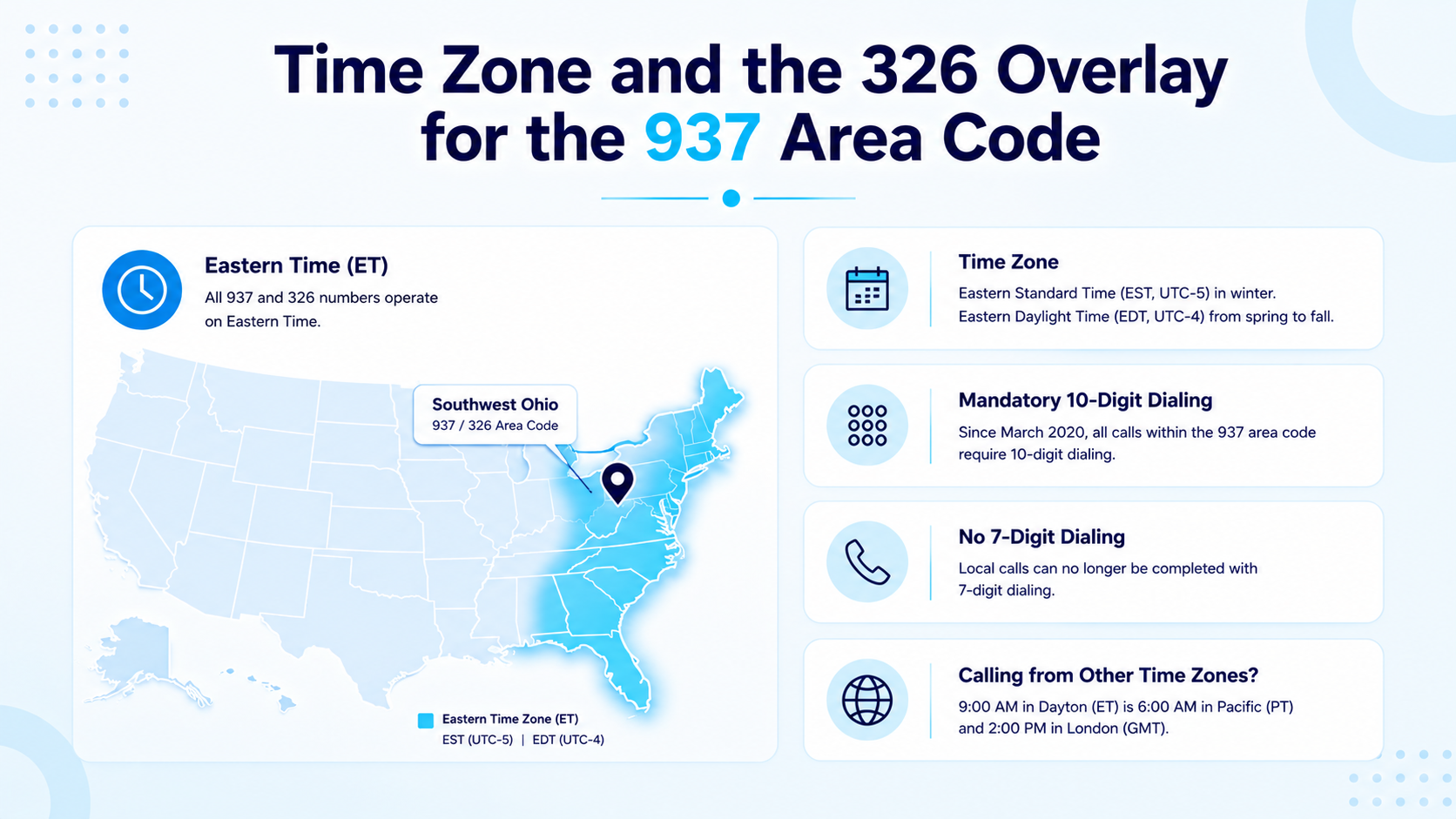 Illustration of a local business connecting with Dayton and Springfield customers by phone
