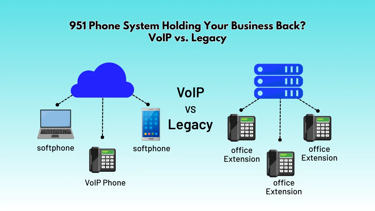 951 Phone System Holding Your Business Back VoIP vs Legacy