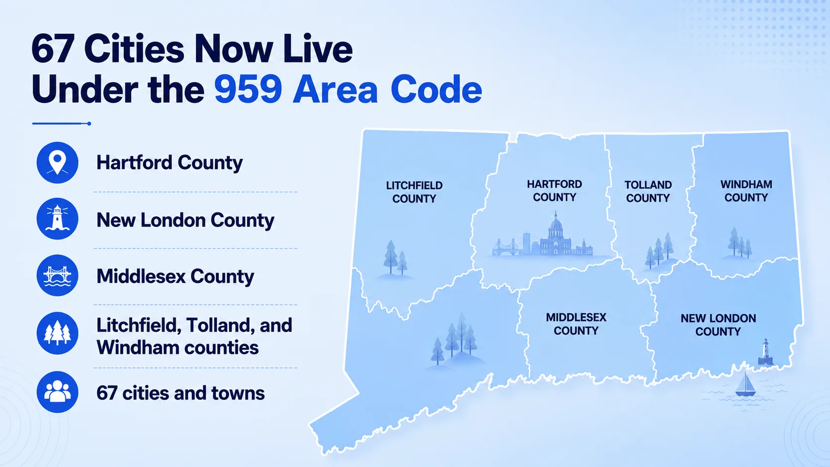 67 Cities Now Live Under the 959 Area Code — Hartford, New London, Middlesex, Litchfield, Tolland, and Windham counties on a map of Connecticut