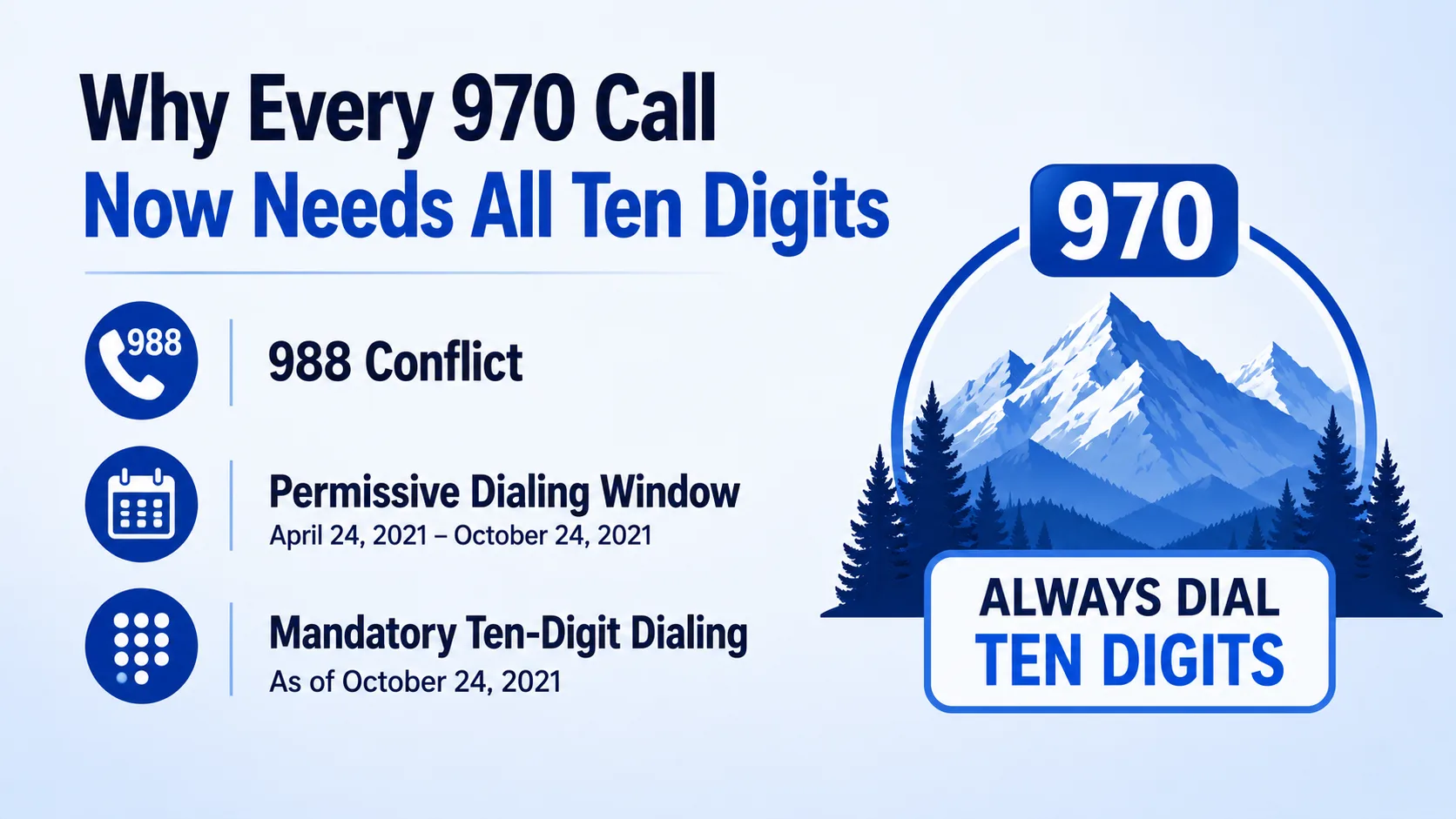 Why Every 970 Call Now Needs All Ten Digits — the 988 conflict, a permissive dialing window from April to October 2021, and mandatory ten-digit dialing since October 24, 2021