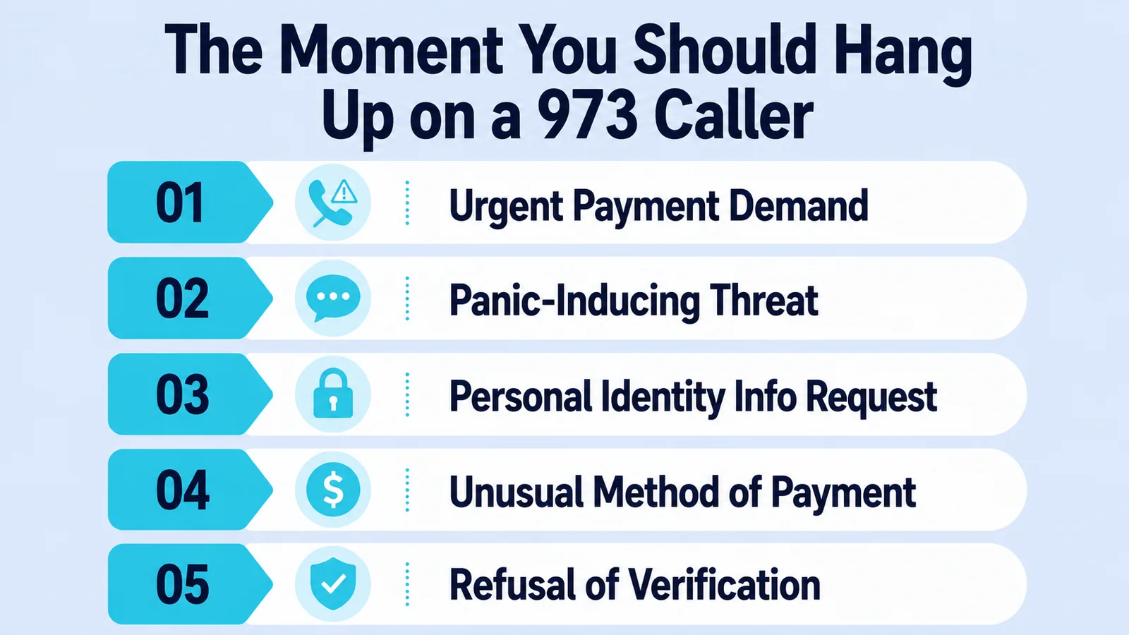 The Moment You Should Hang Up on a 973 Caller — infographic listing urgent payment demands, panic-inducing threats, personal identity requests, unusual payment methods, and refusal of verification as scam warning signs