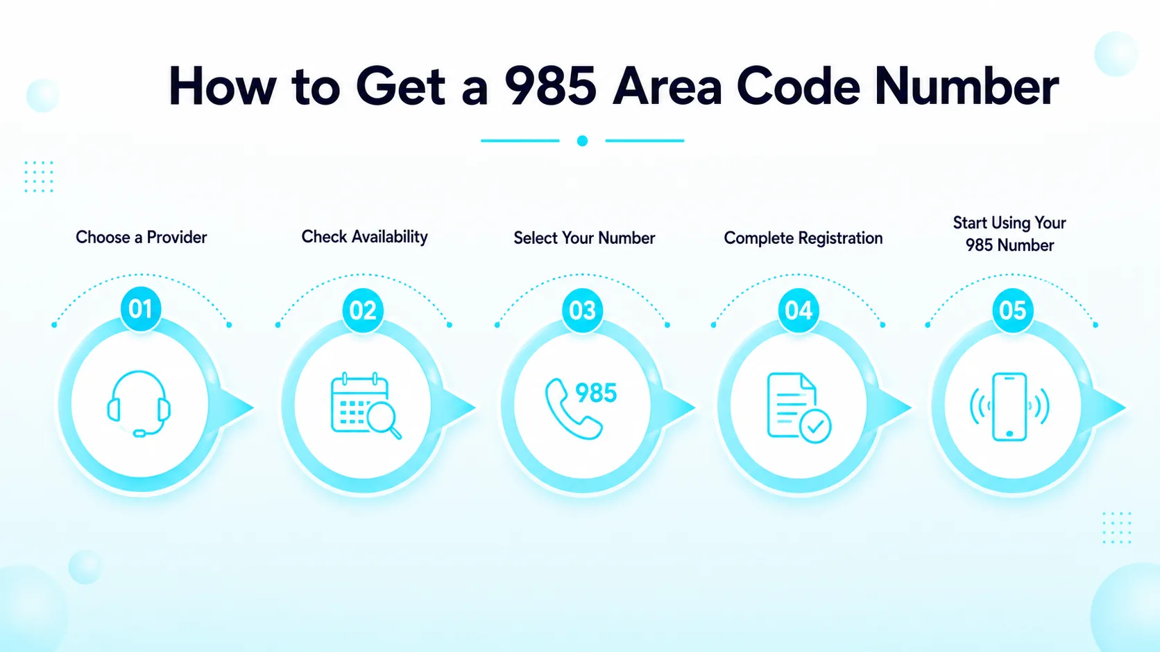 How to Get a 985 Area Code Number