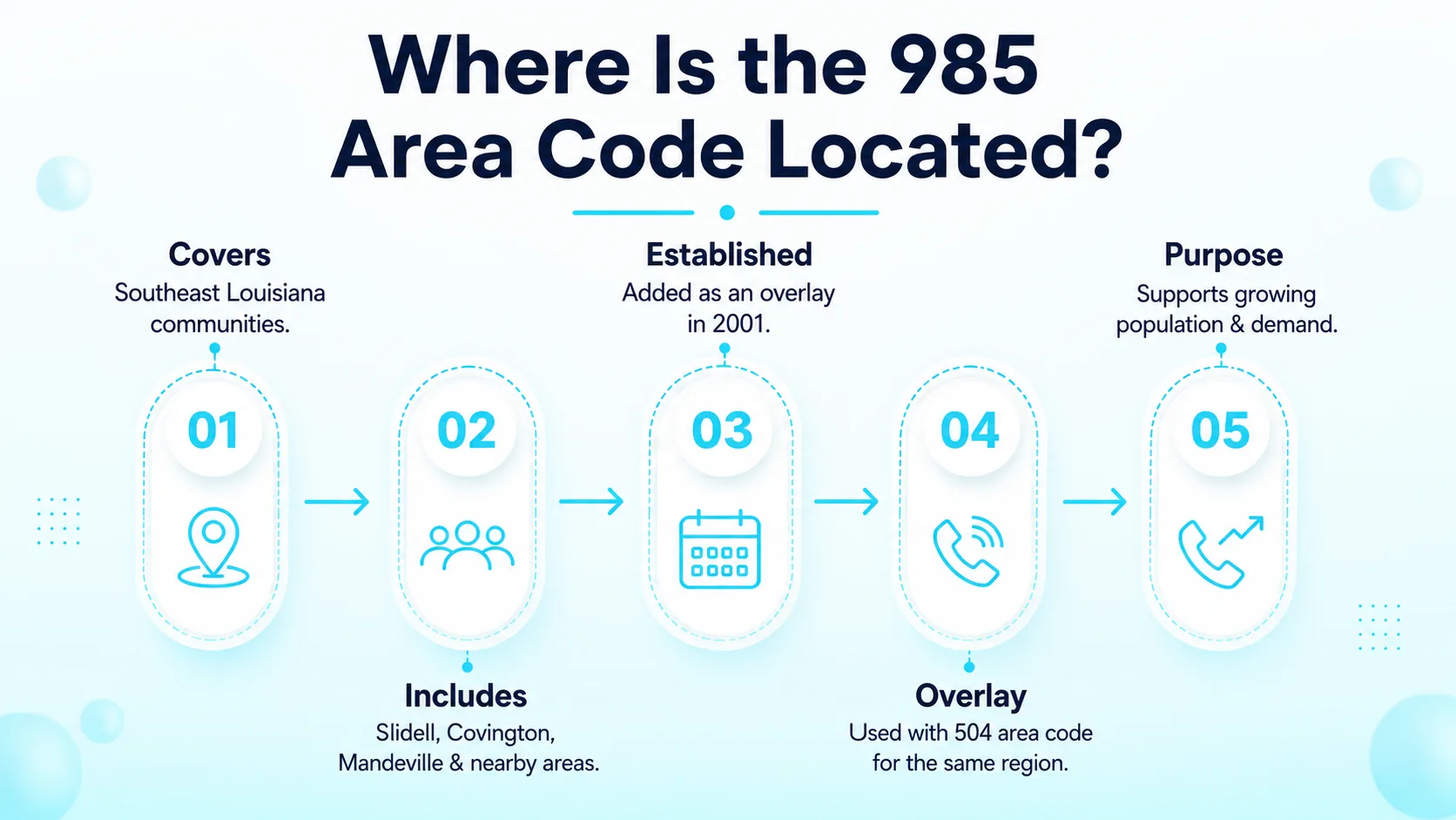 Where Is the 985 Area Code Located?