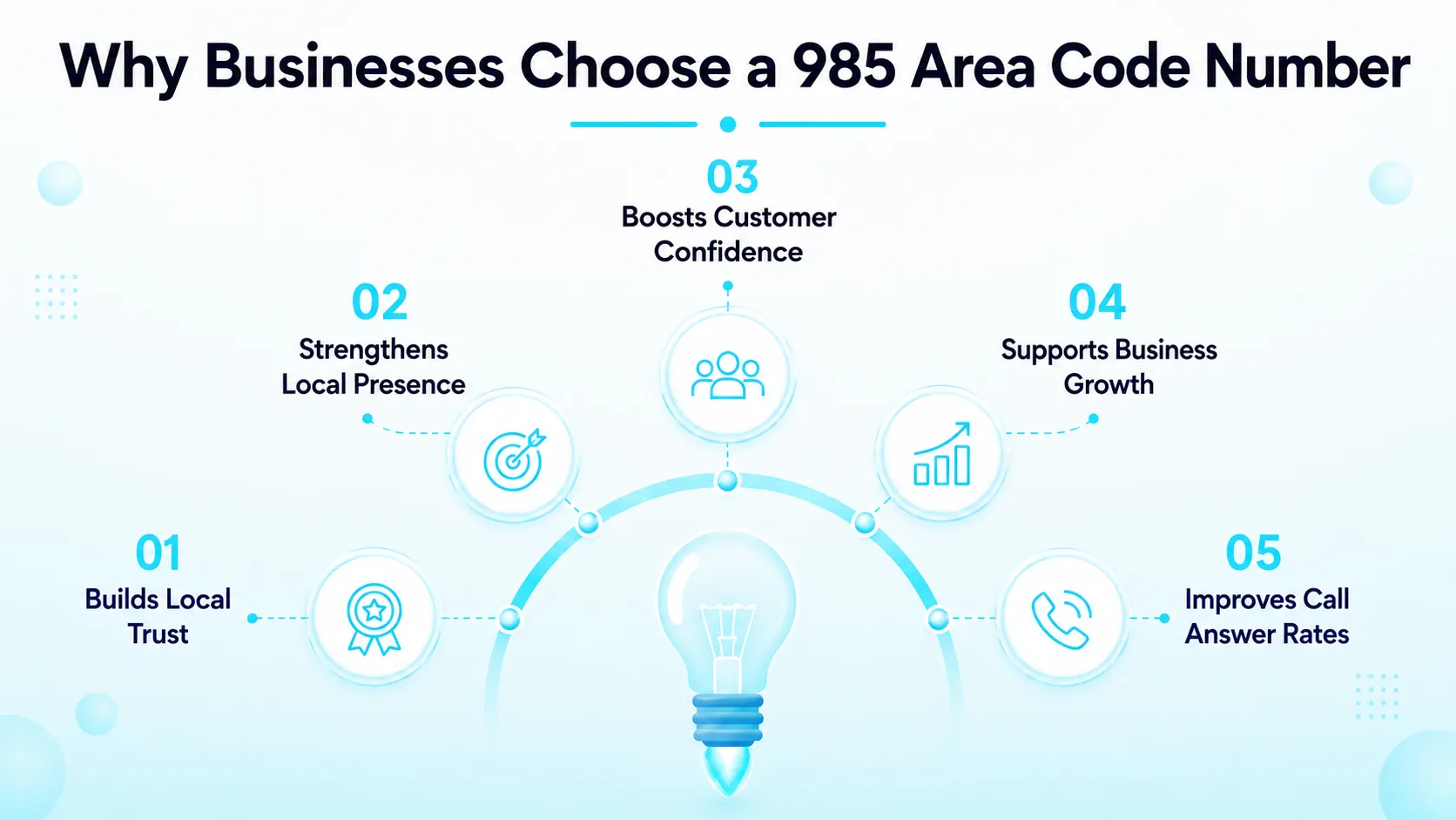 Why Businesses Choose a 985 Area Code Number