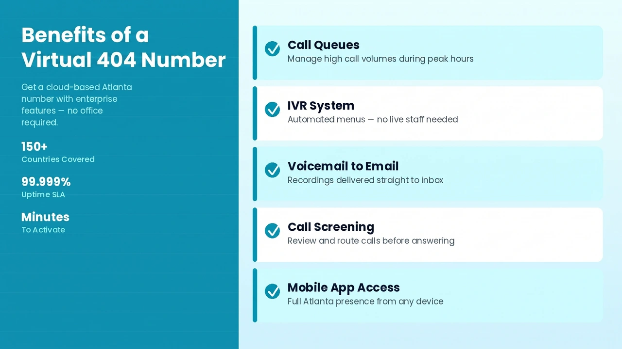 Cloud VoIP dashboard showing call queue, IVR, and voicemail-to-email features for an Atlanta number
