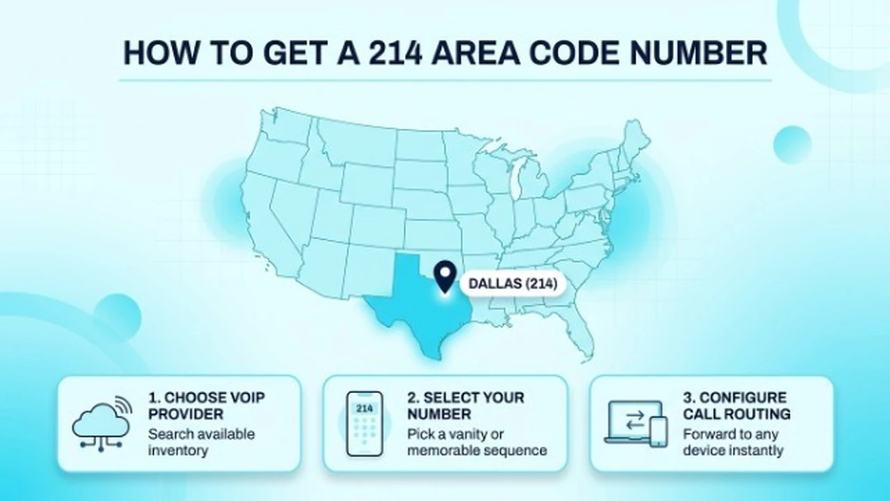 Step-by-step guide to obtaining a 214 area code phone number