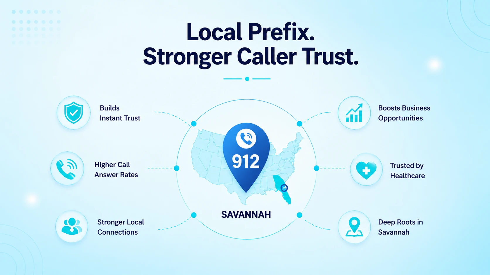 Customer answering a call, illustrating the credibility a familiar local prefix builds