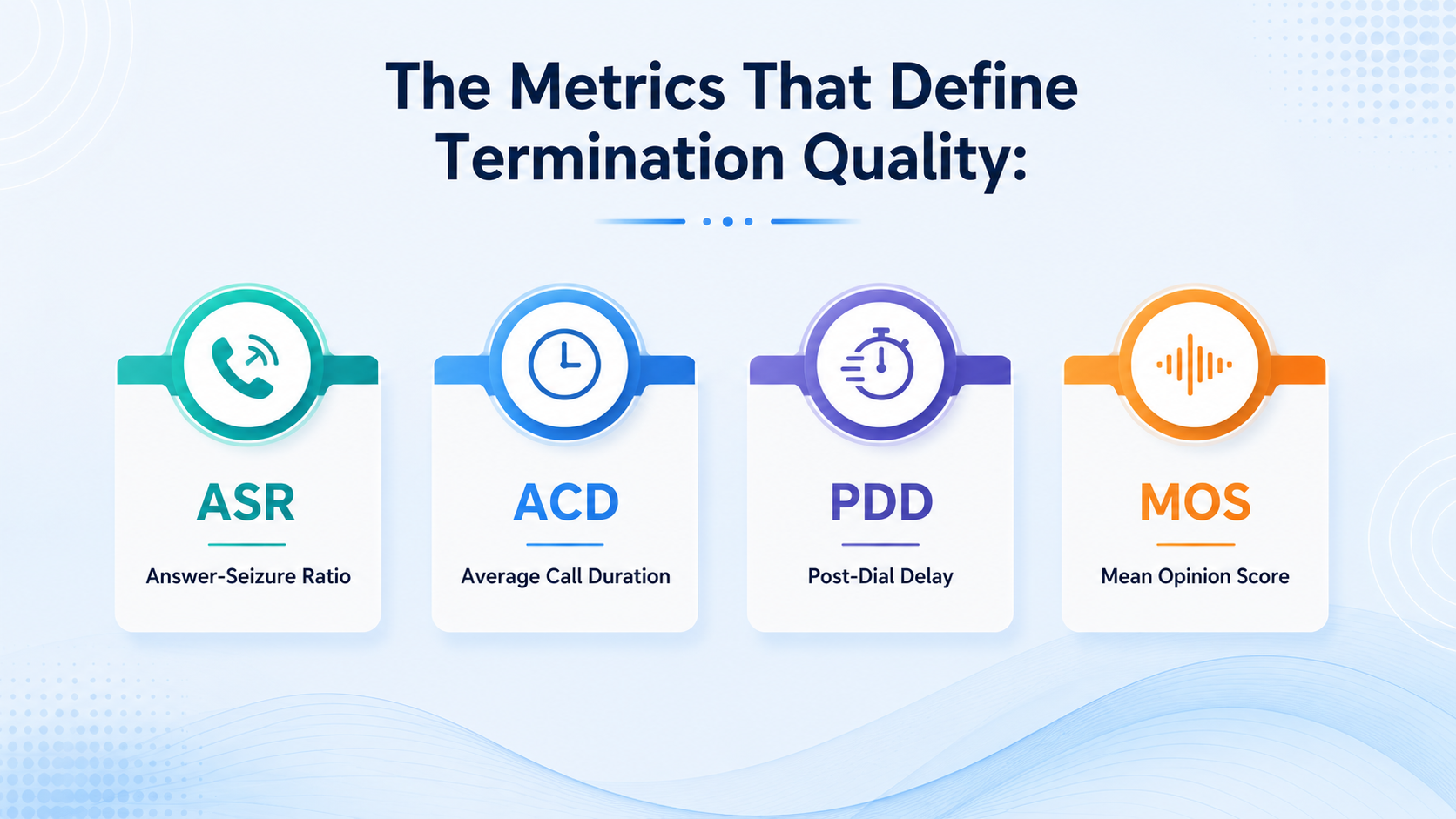 Quality Metrics That Define Wholesale VoIP Termination Performance