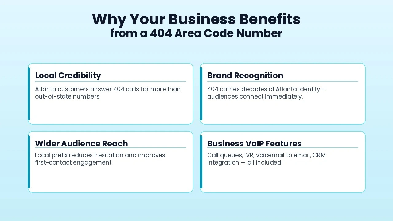 Atlanta business owner reviewing local caller ID trust and answer-rate data