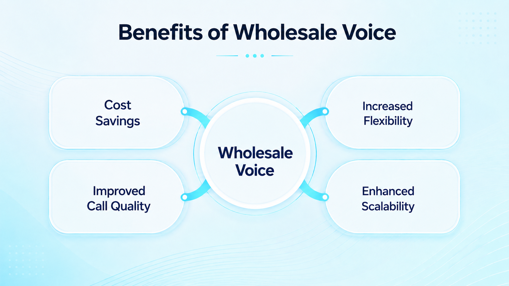 Key Business Benefits of Using Wholesale Voice Services