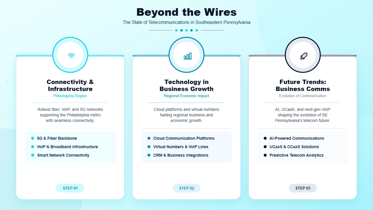 Beyond the Wires: The State of Telecommunications in Southeastern Pennsylvania