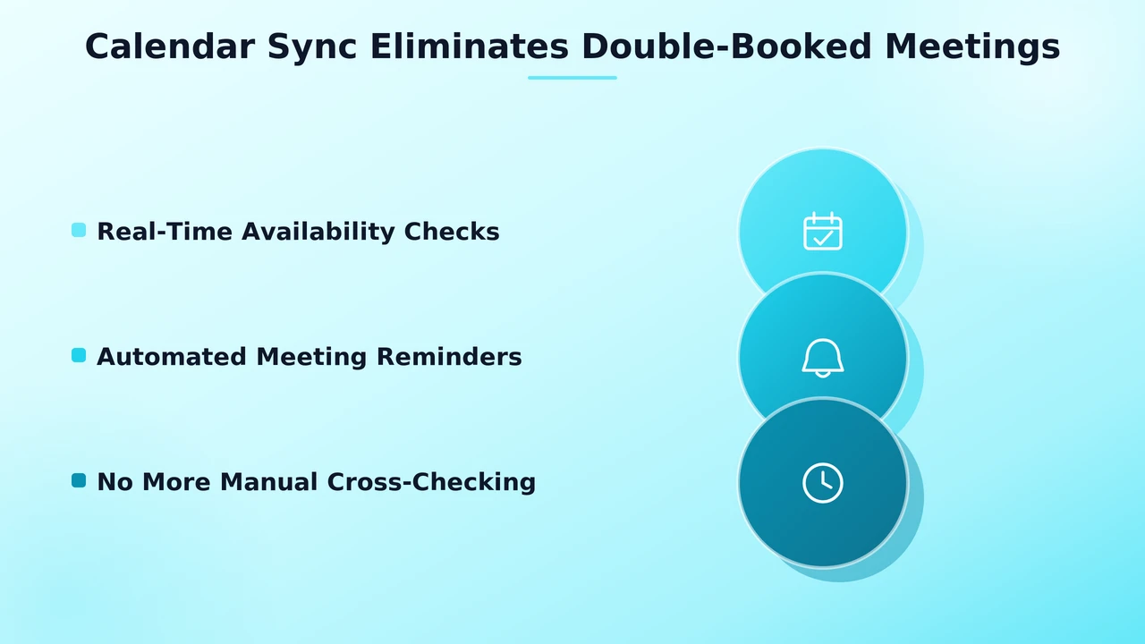 Shared calendar screen showing real-time availability checks before a meeting is confirmed