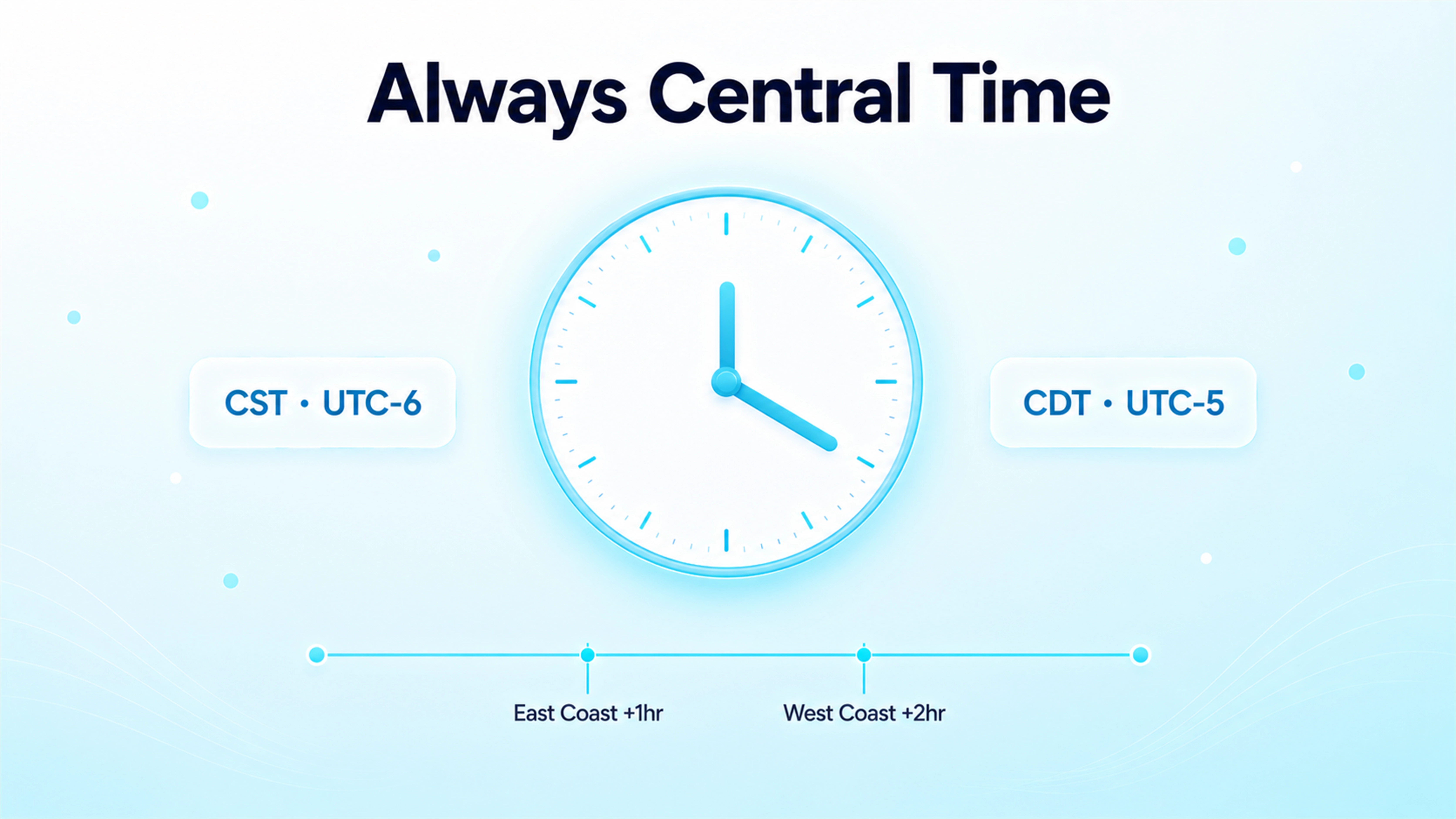 Central Time Zone Math: What 316's Clock Means for Your Calls