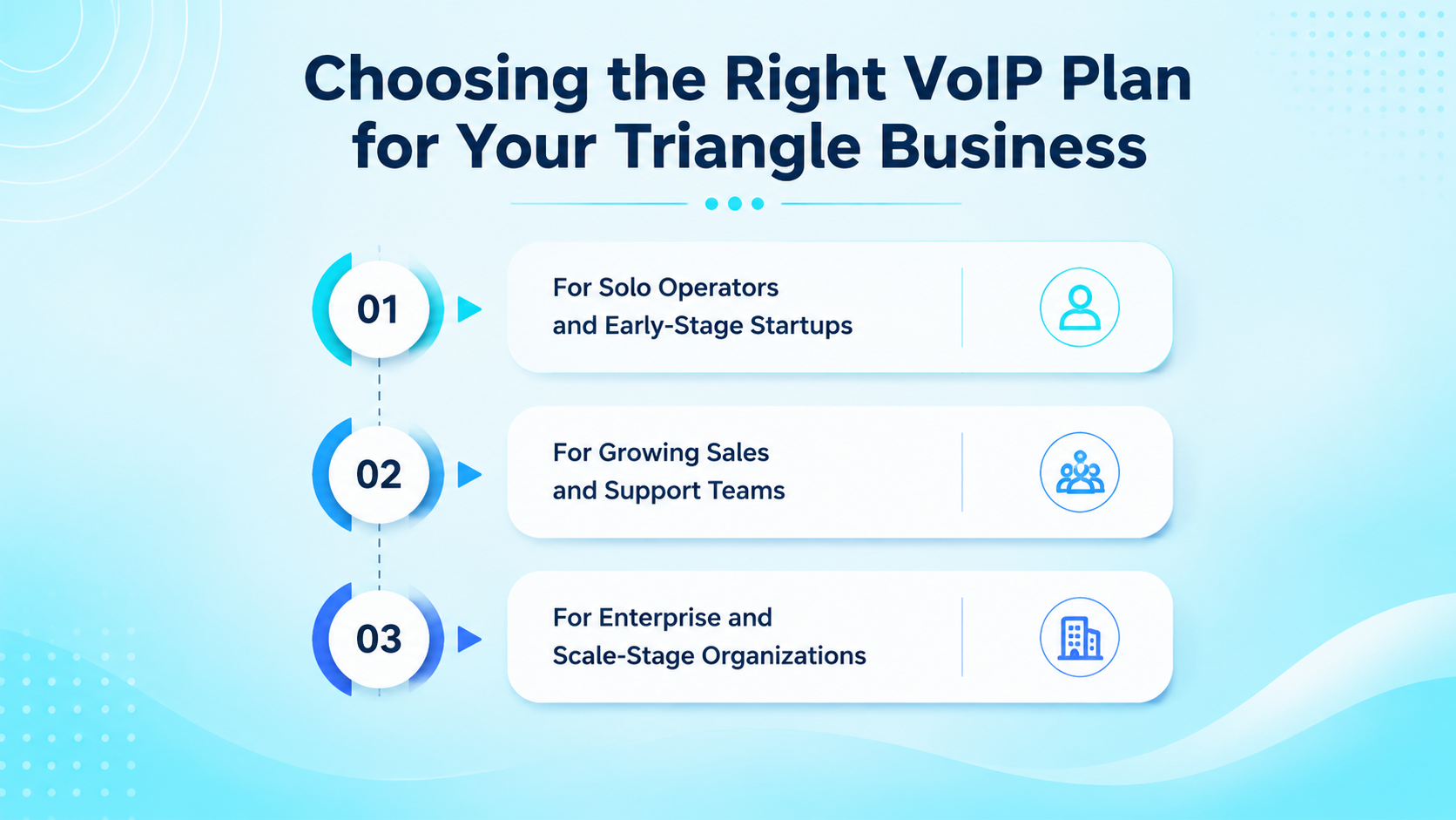 Choosing the Right VoIP Plan for Your Triangle Business