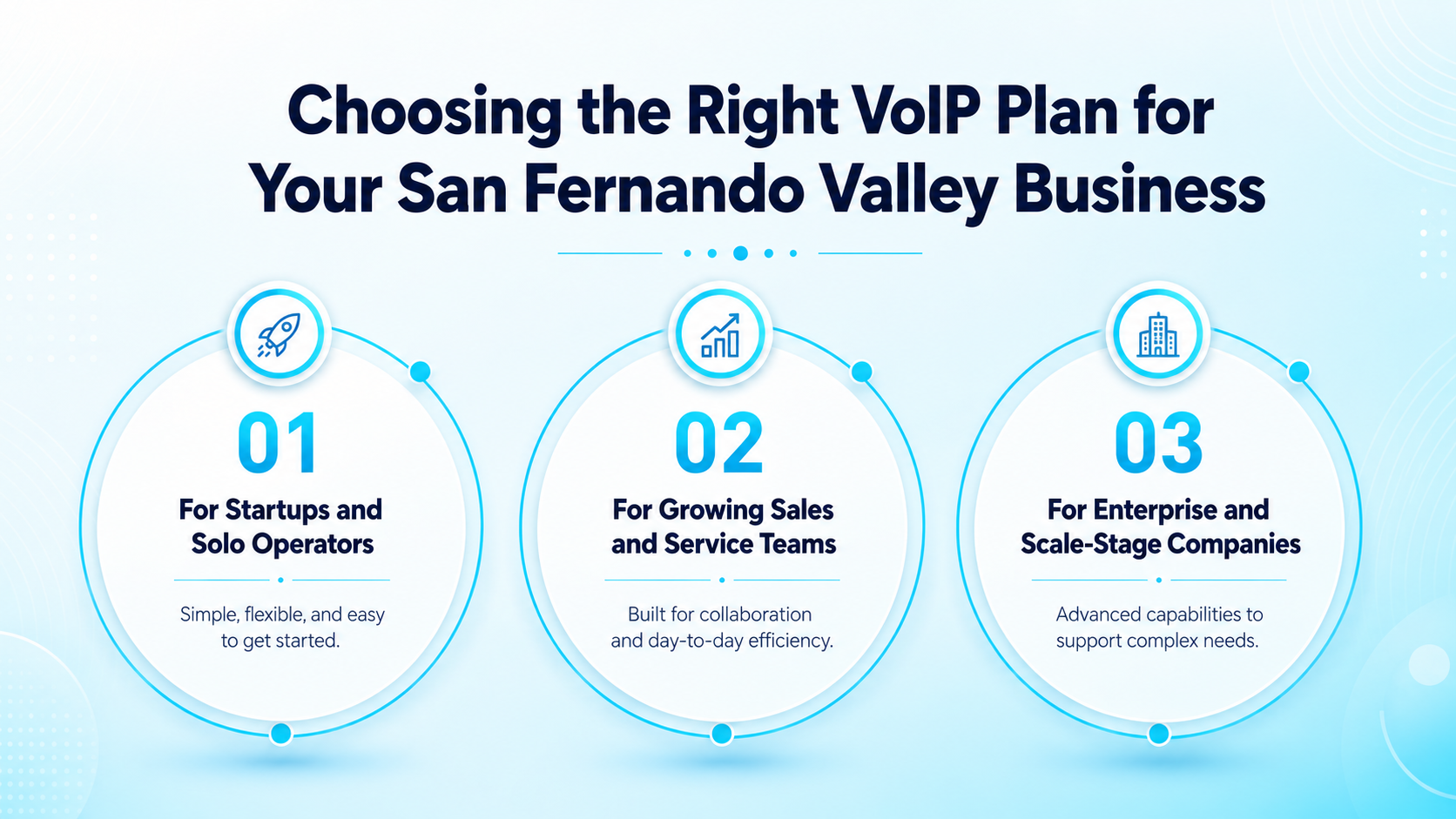 Choosing the Right VoIP Plan for Your San Fernando Valley Business