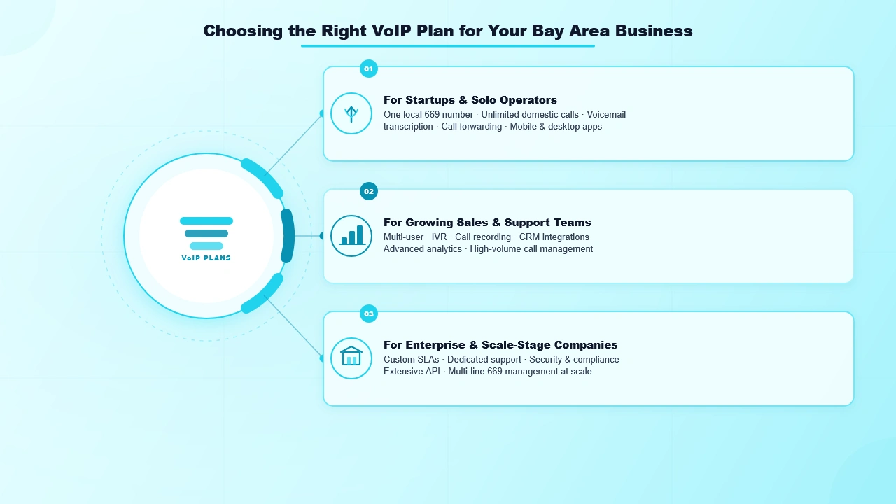 Choosing the Right VoIP Plan for Your Bay Area Business