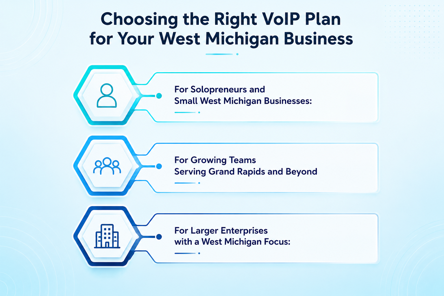 Choosing the Right VoIP Plan for Your West Michigan Business