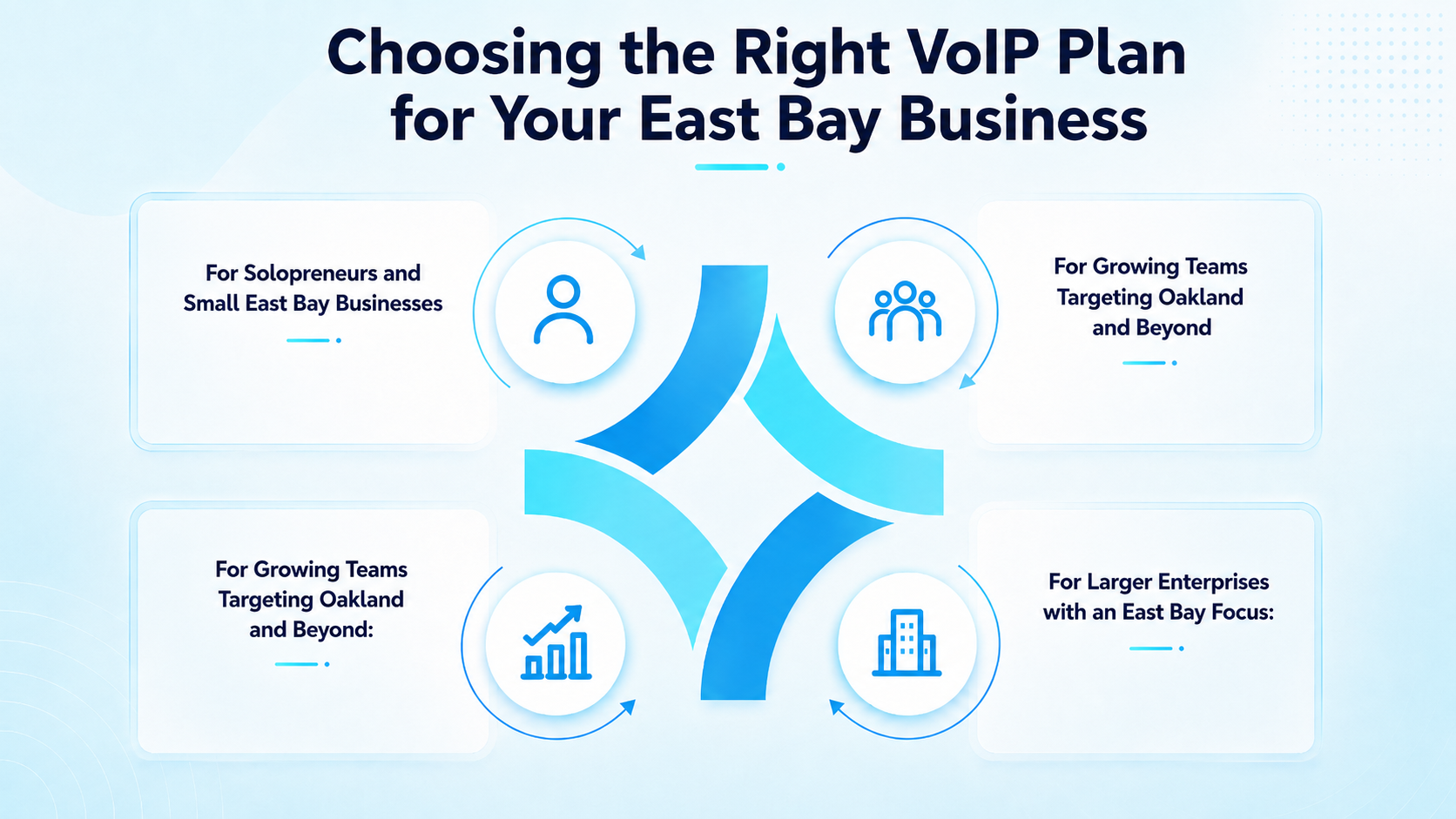 Choosing the Right VoIP Plan for Your East Bay Business