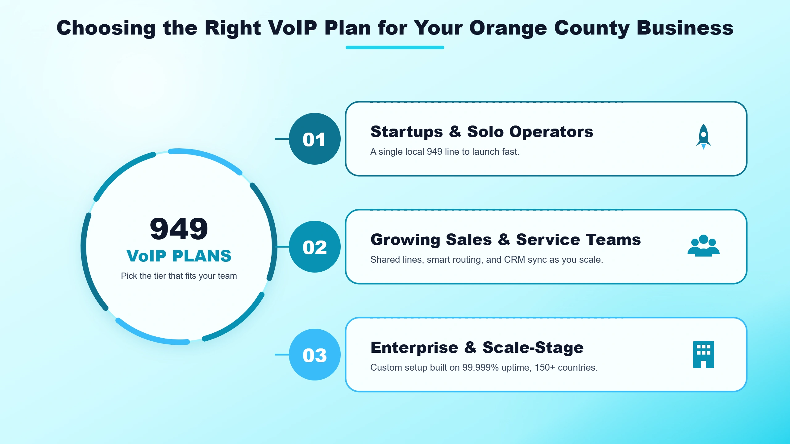 Choosing the Right VoIP Plan for Your Orange County Business