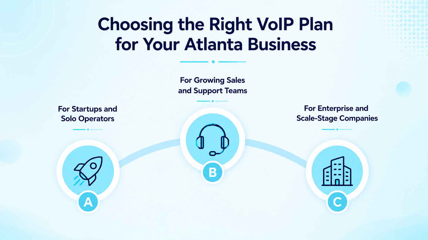 Choosing the Right VoIP Plan for Your Atlanta Business