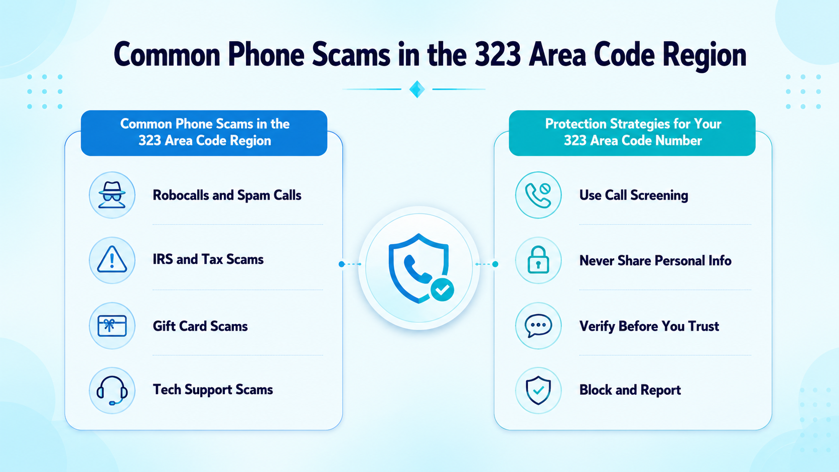 Common Phone Scams in the 323 Area Code Region