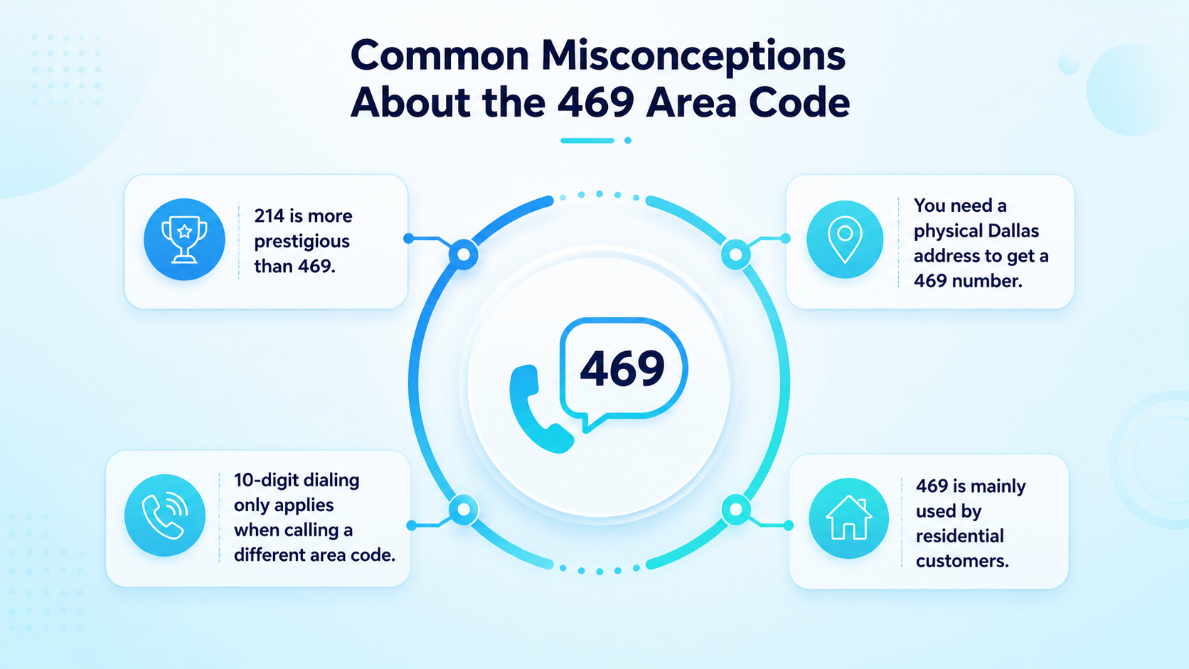 Common Misconceptions About the 469 Area Code