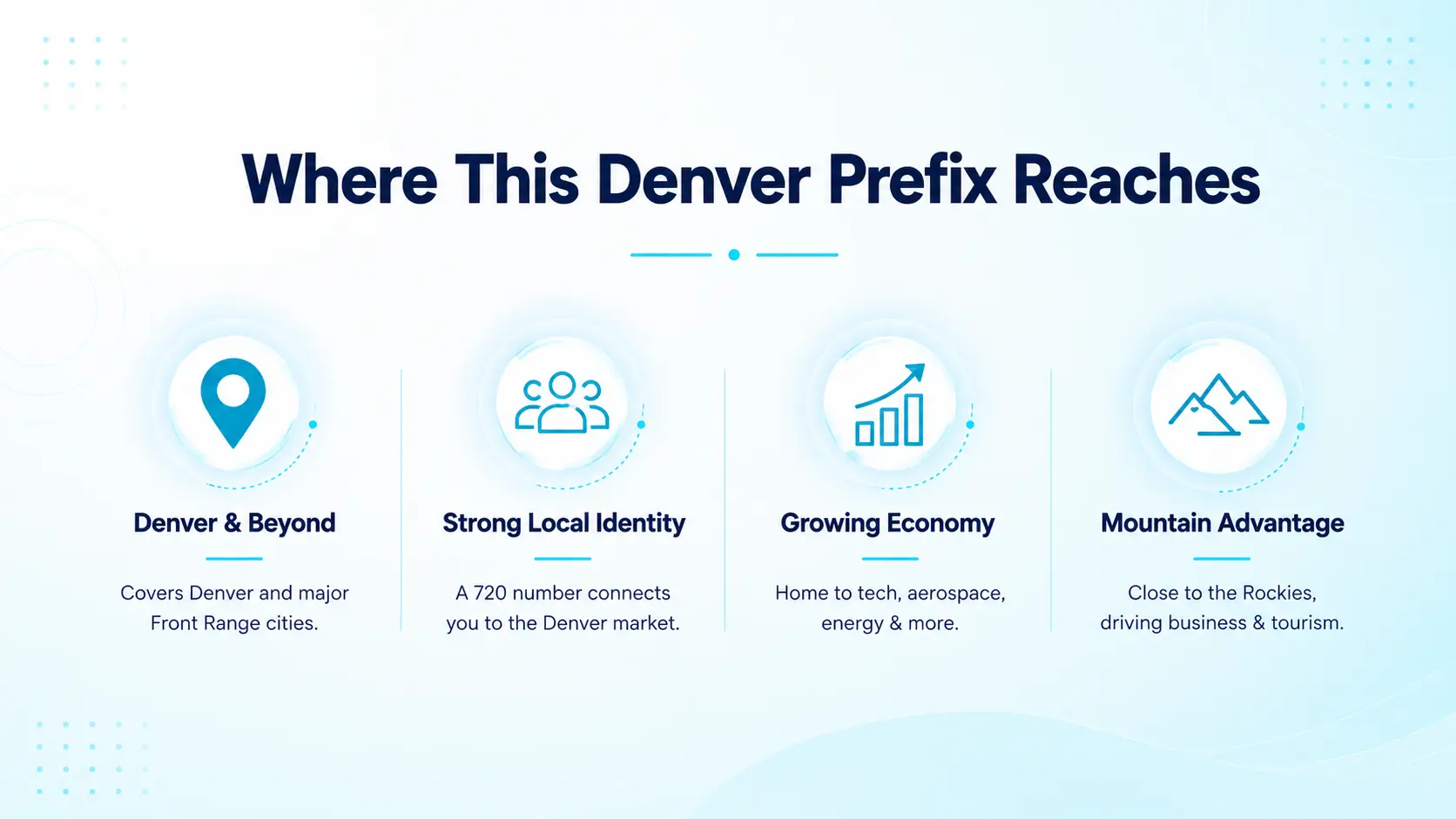 Map highlighting the Denver metro area and Front Range suburbs covered by this prefix