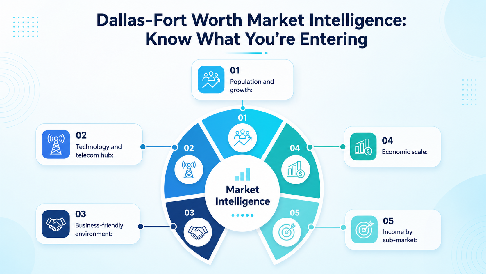 Dallas-Fort Worth Market Intelligence: Know What You're Entering