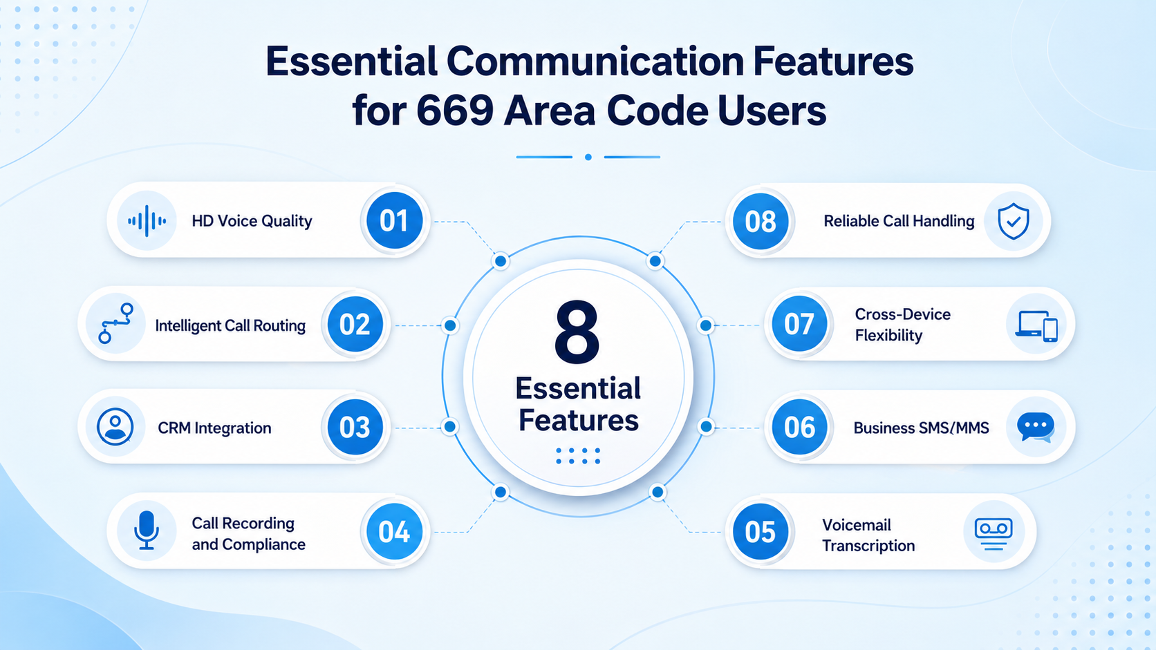 Essential Communication Features for 669 Area Code Users