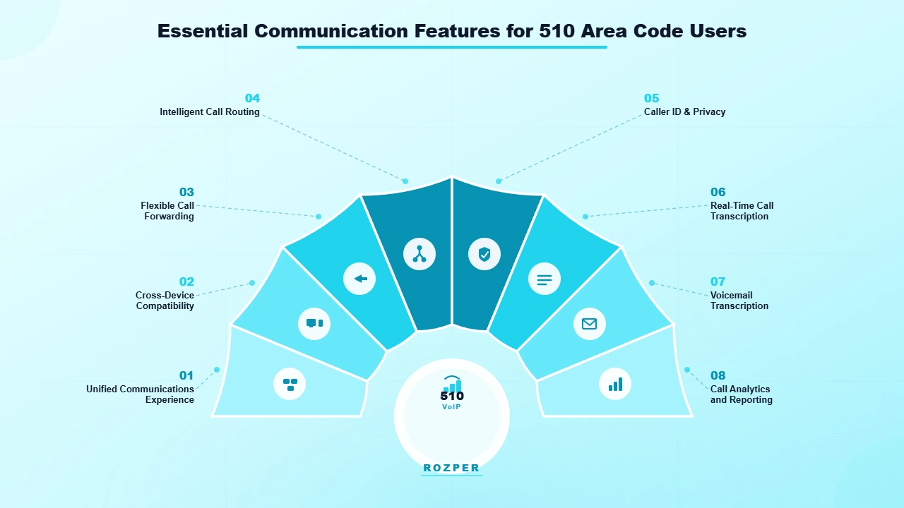 Essential Communication Features for 510 Area Code Users
