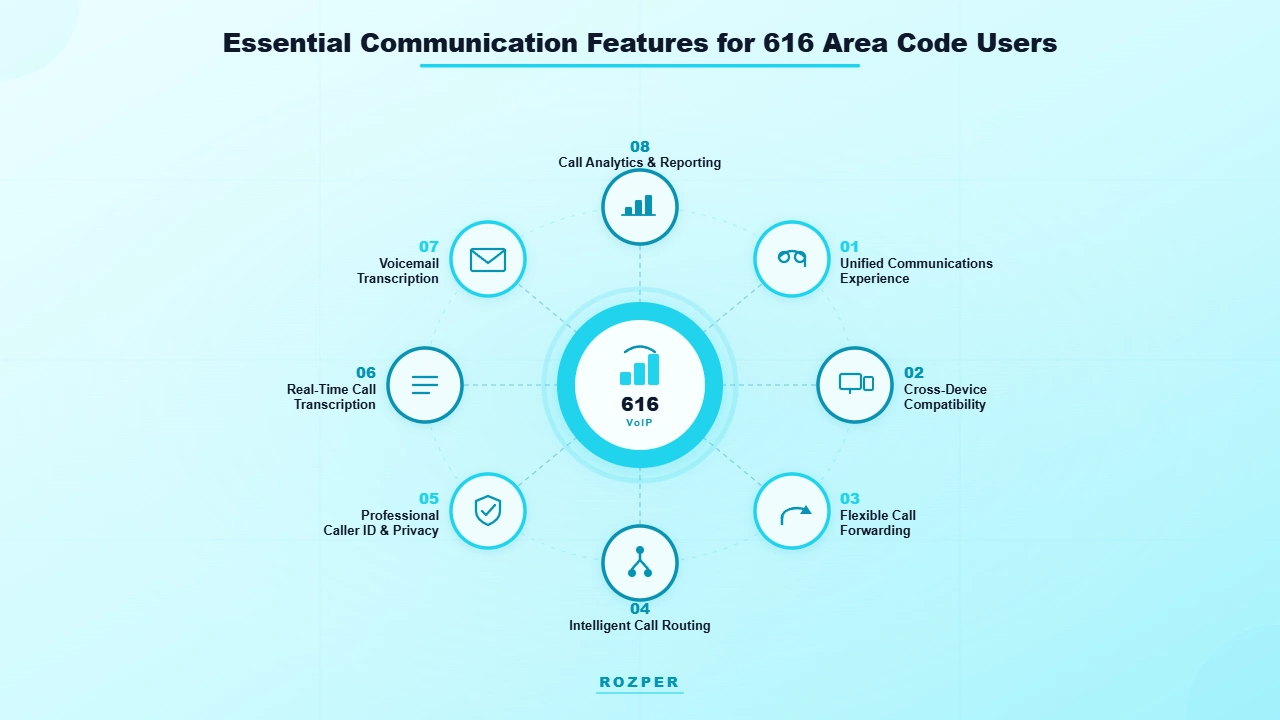 Essential Communication Features for 616 Area Code Users