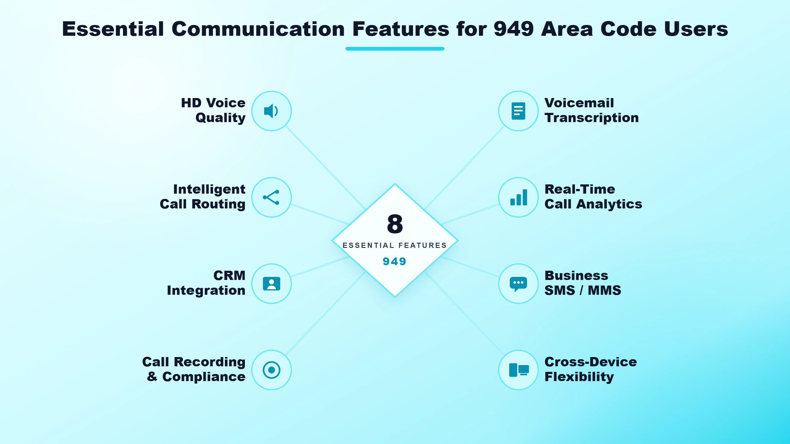 Essential Communication Features for 949 Area Code Users
