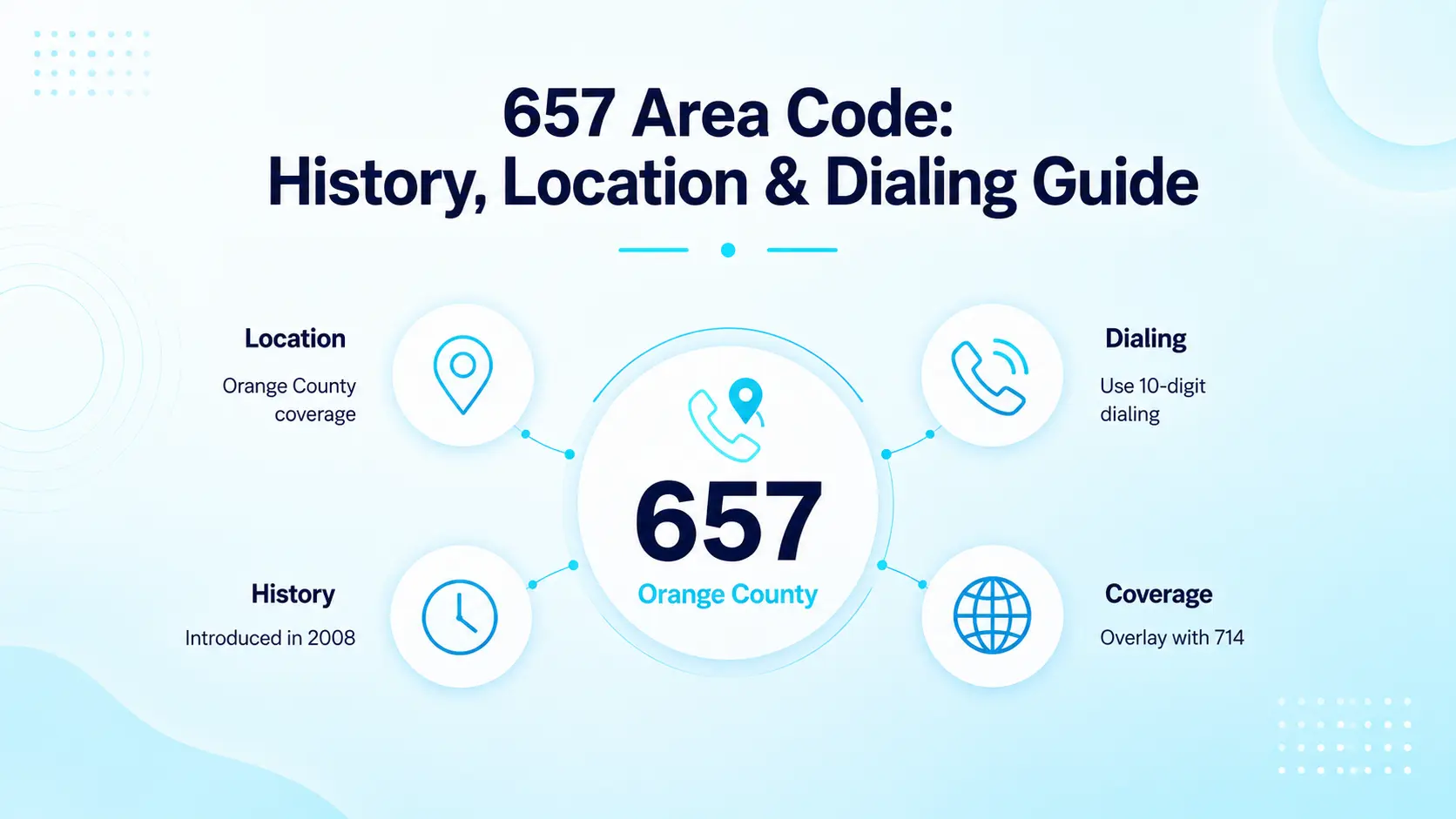 Timeline graphic showing Southern California area code splits over decades