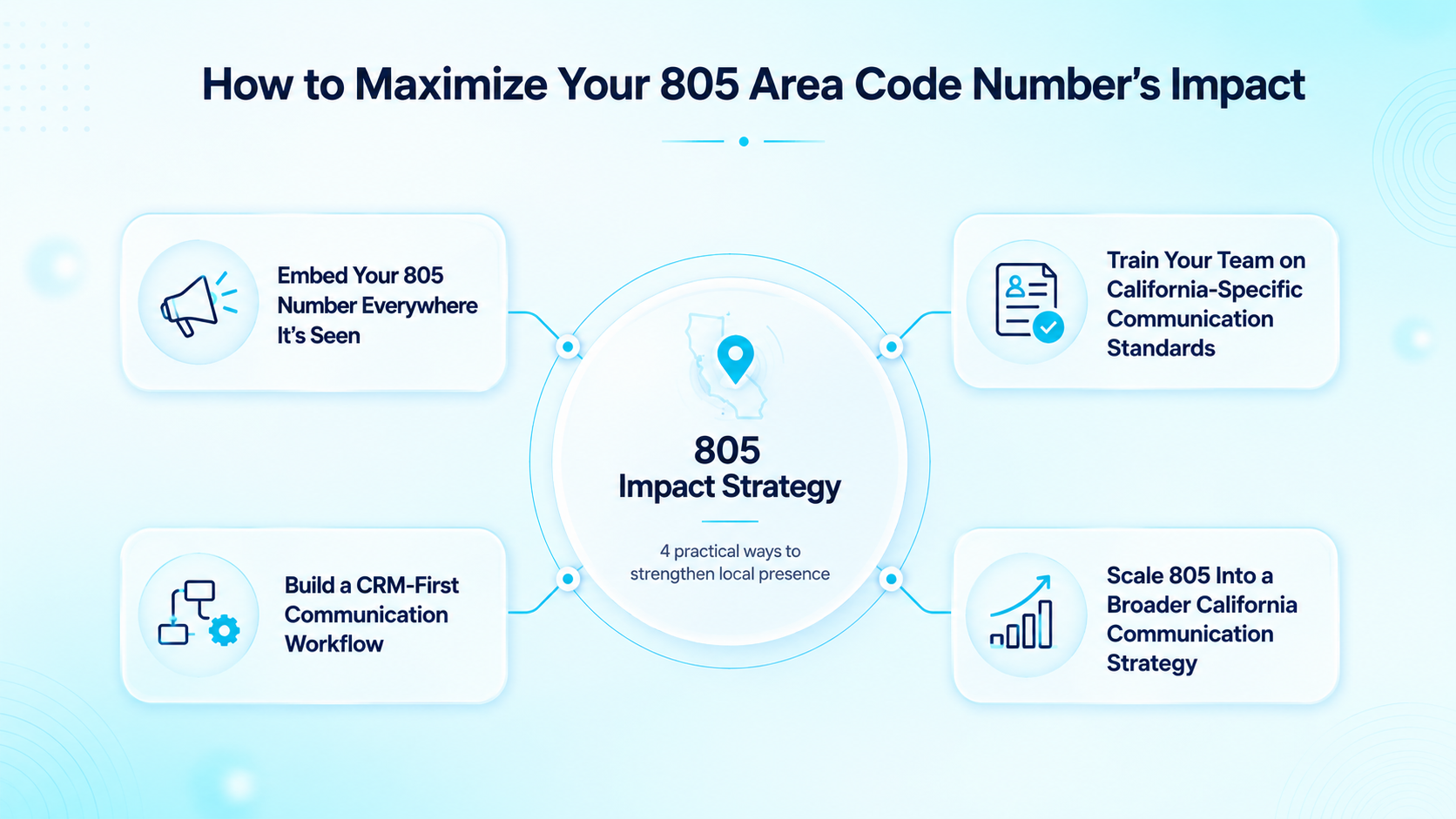 How to Maximize Your 805 Area Code Number's Impact