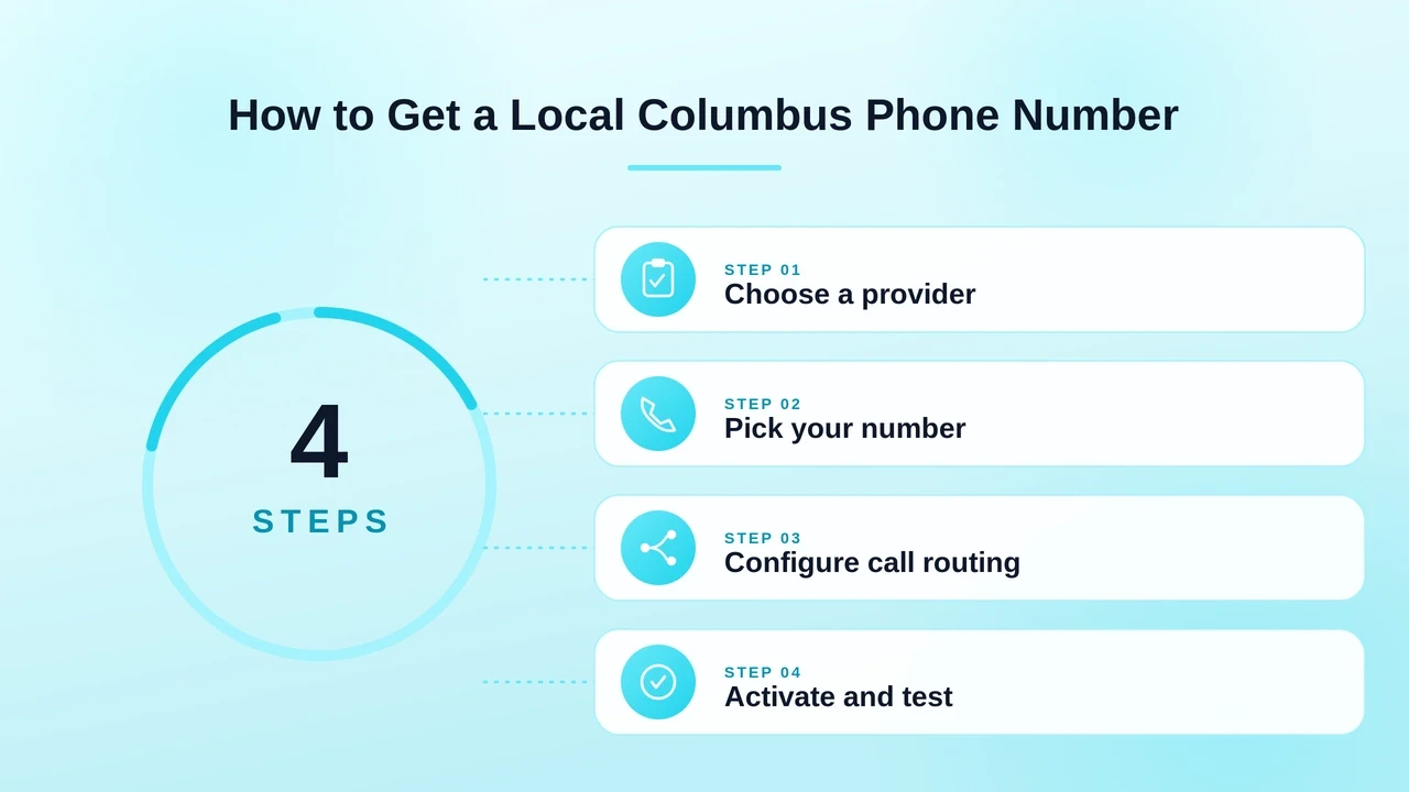 How to Get a Local Columbus Phone Number
