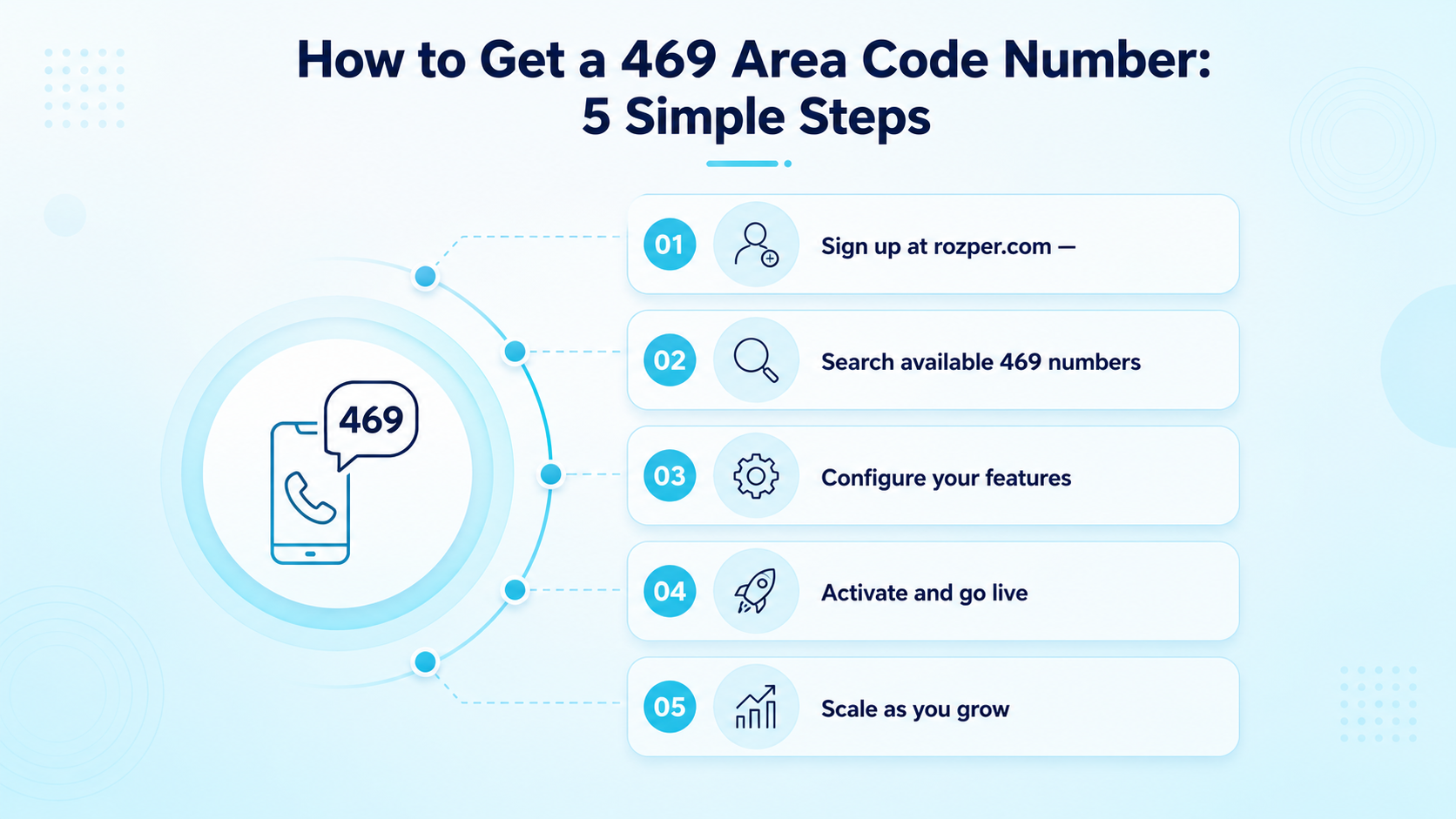 How to Get a 469 Area Code Number: 5 Simple Steps